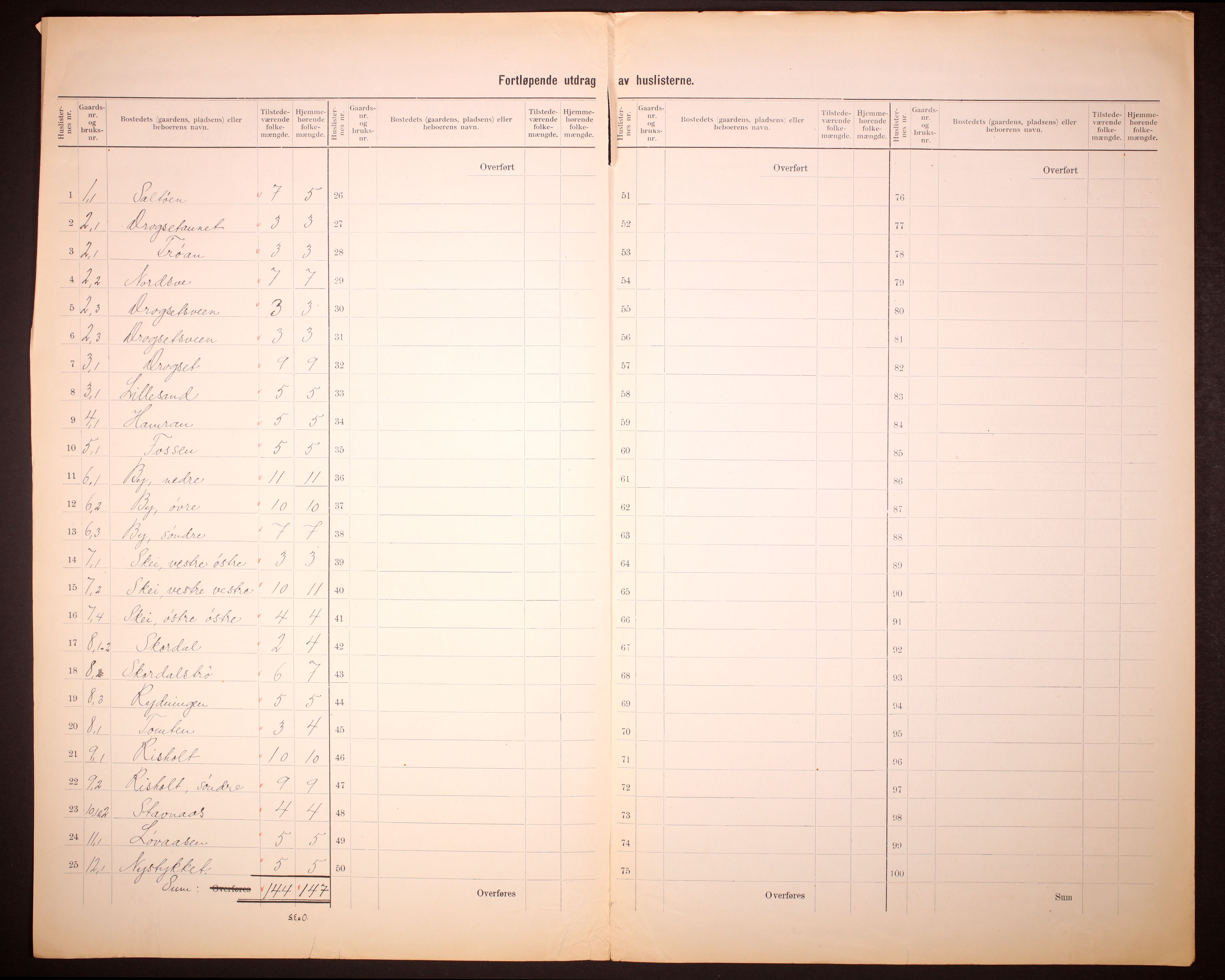 RA, 1910 census for Skatval, 1910, p. 5