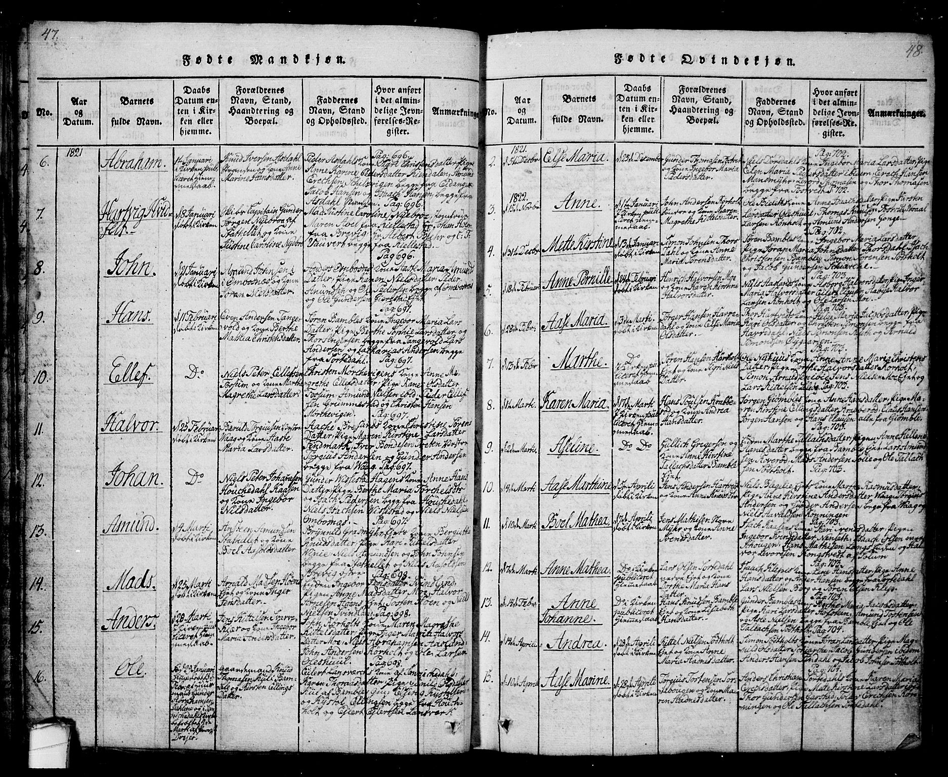 Bamble kirkebøker, SAKO/A-253/G/Ga/L0005: Parish register (copy) no. I 5, 1814-1855, p. 47-48