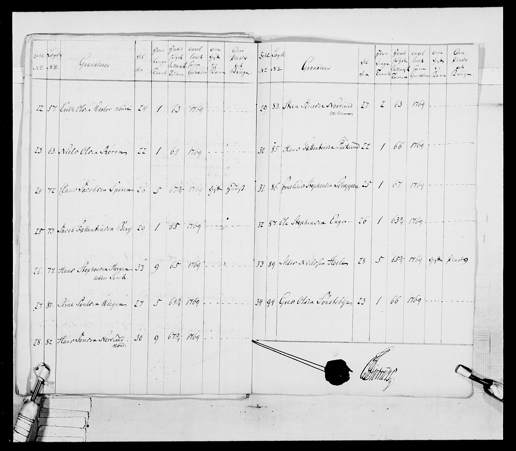 Generalitets- og kommissariatskollegiet, Det kongelige norske kommissariatskollegium, AV/RA-EA-5420/E/Eh/L0037: 1. Akershusiske nasjonale infanteriregiment, 1767-1773, p. 113