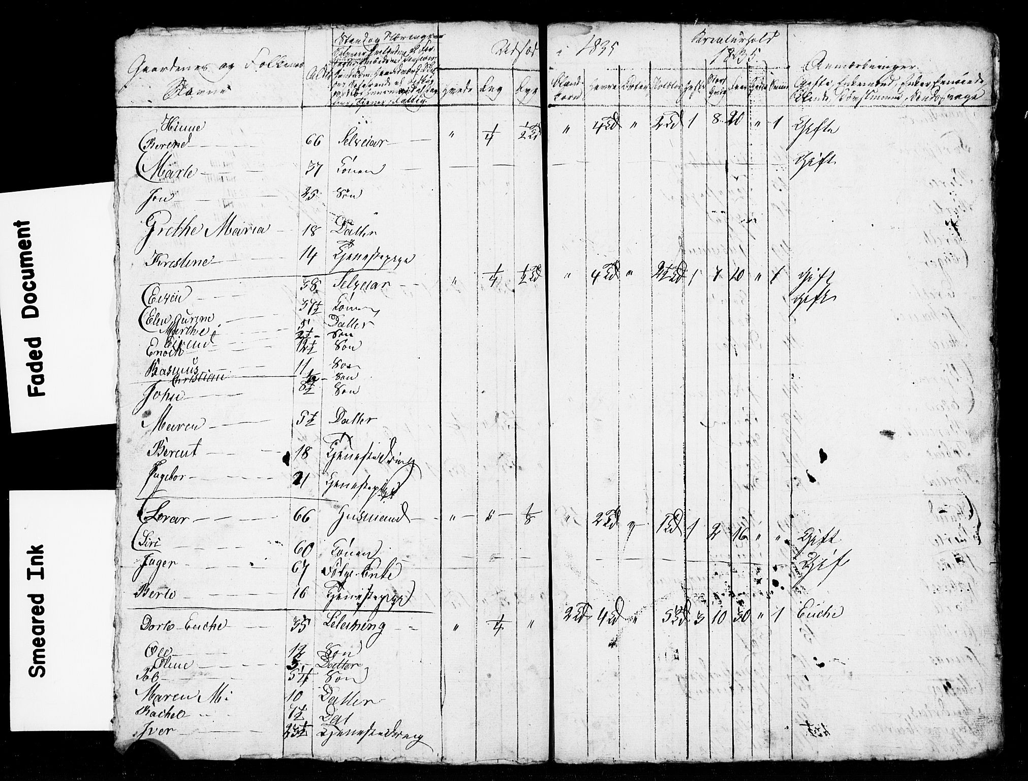 , Census 1835 for Stavanger/Frue and Randaberg, 1835, p. 77