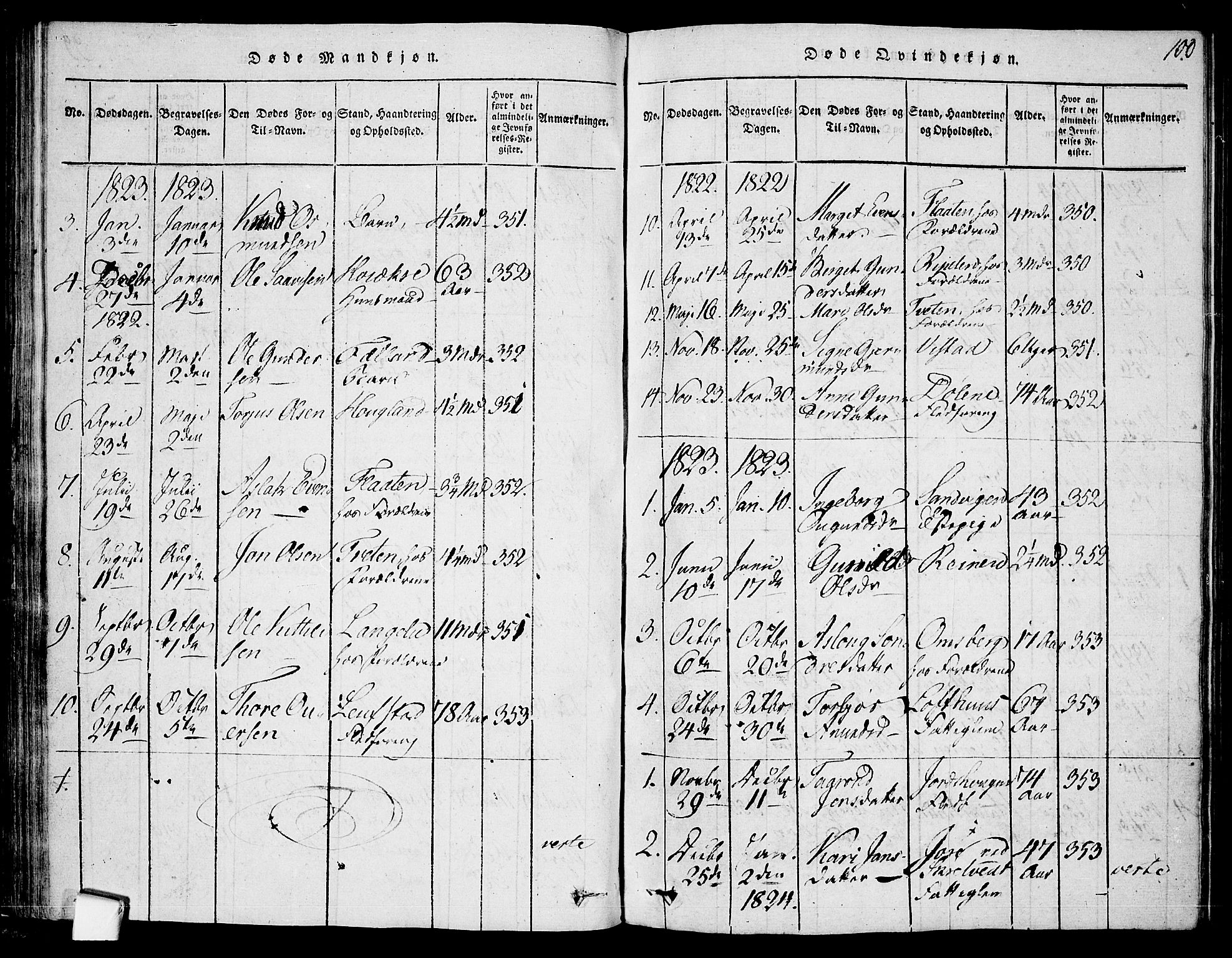 Mo kirkebøker, SAKO/A-286/F/Fa/L0004: Parish register (official) no. I 4, 1814-1844, p. 100