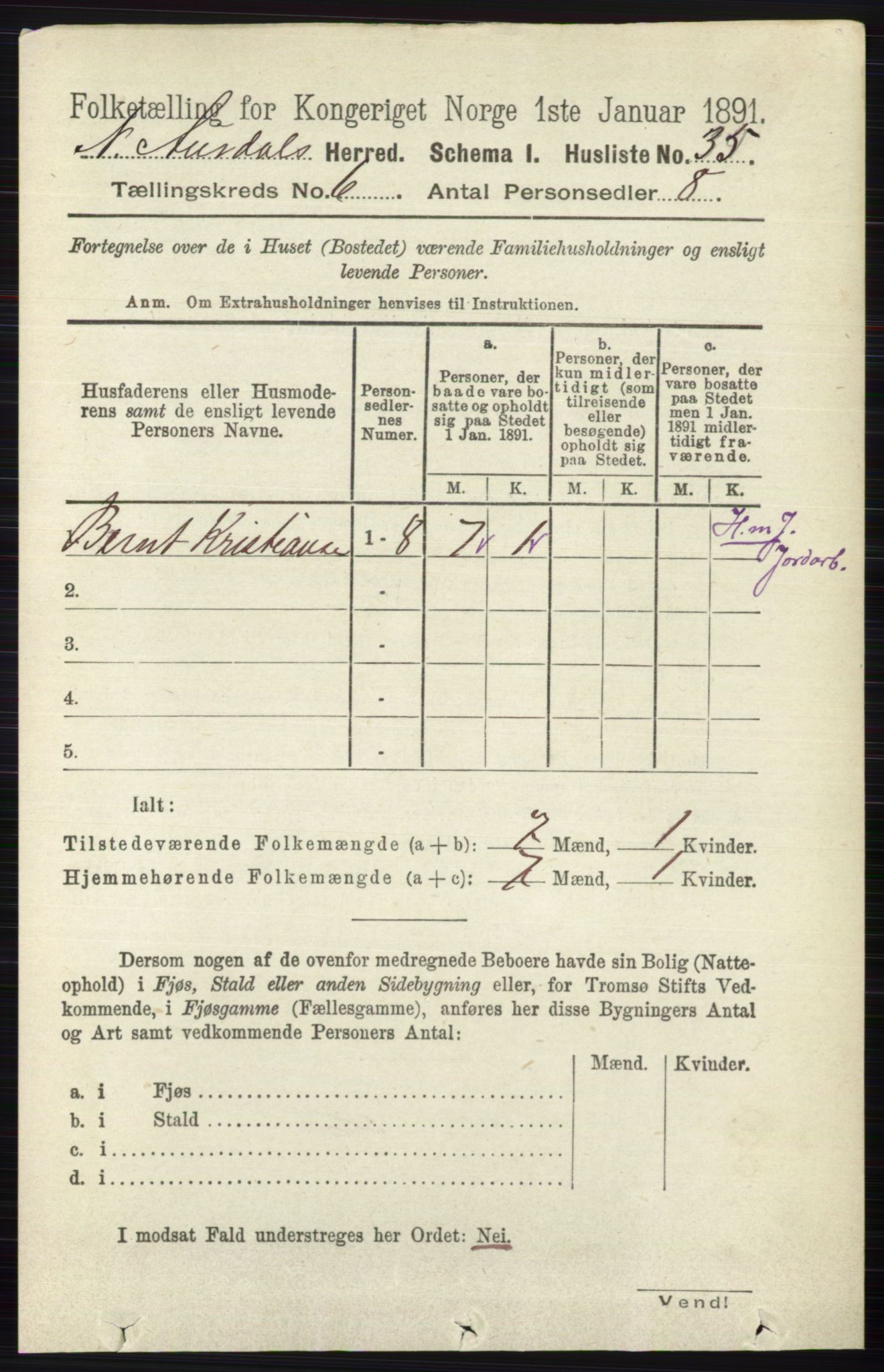 RA, 1891 census for 0542 Nord-Aurdal, 1891, p. 2081