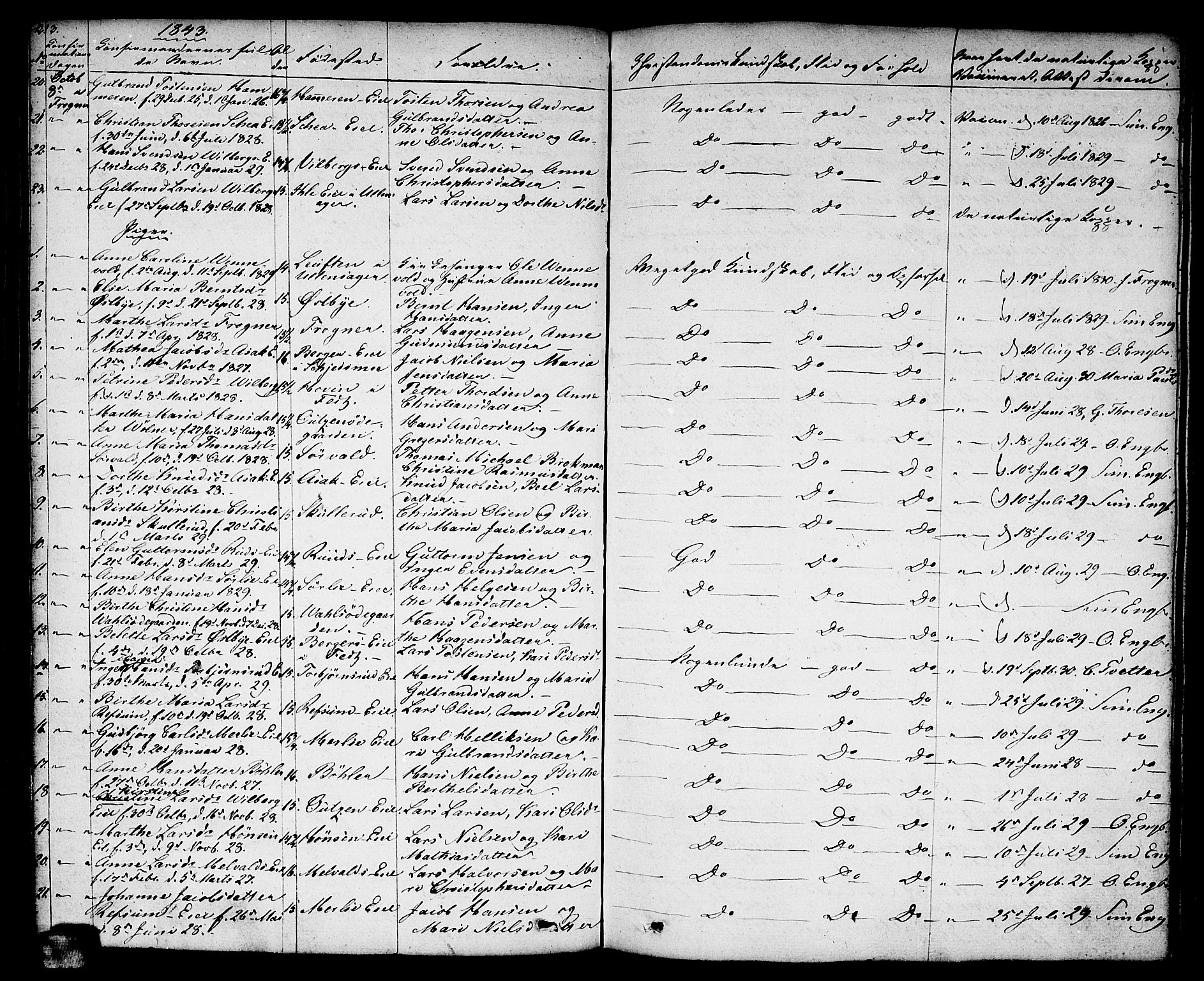 Sørum prestekontor Kirkebøker, AV/SAO-A-10303/F/Fa/L0004: Parish register (official) no. I 4, 1829-1845, p. 213