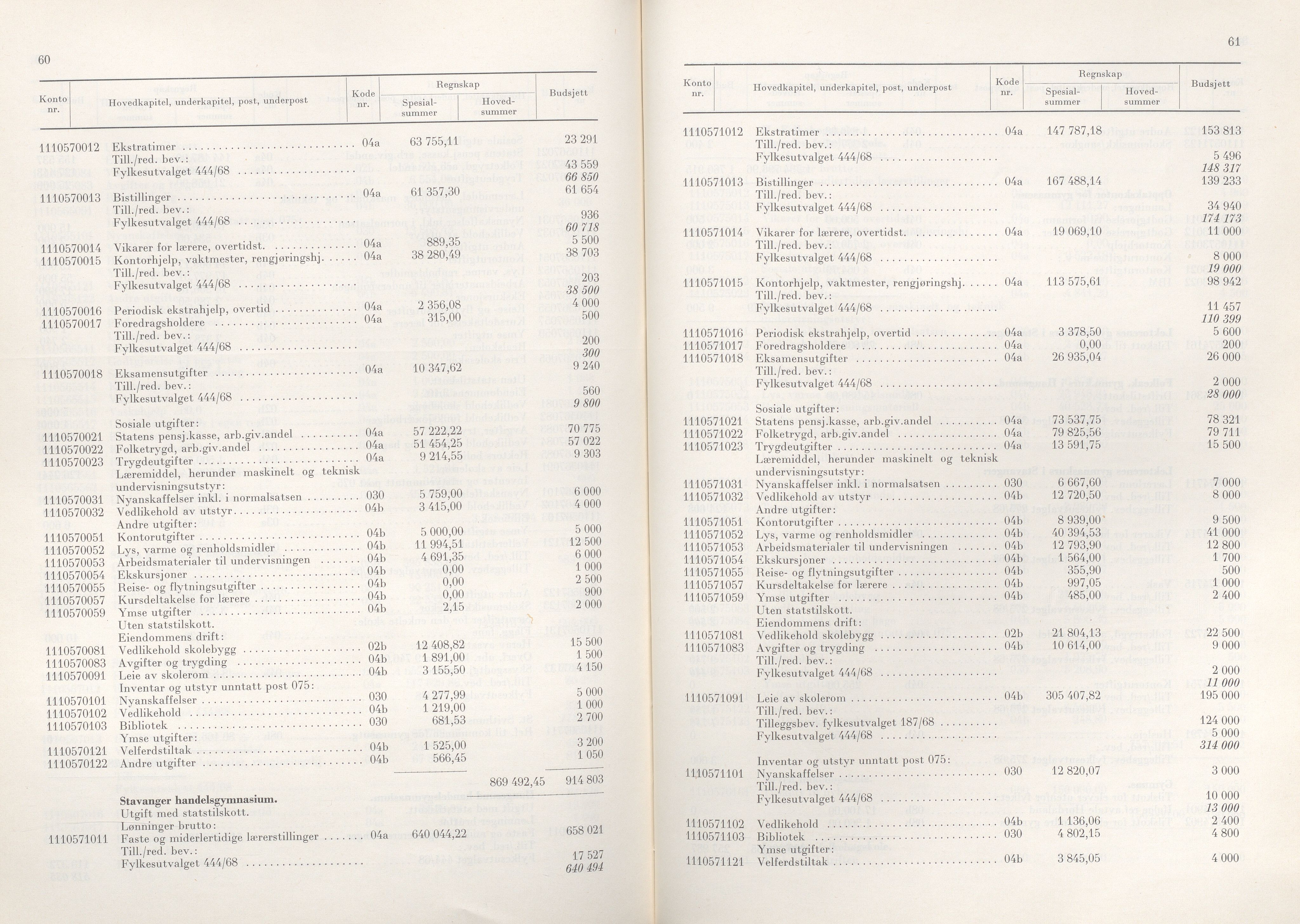 Rogaland fylkeskommune - Fylkesrådmannen , IKAR/A-900/A/Aa/Aaa/L0089: Møtebok , 1969, p. 60-61