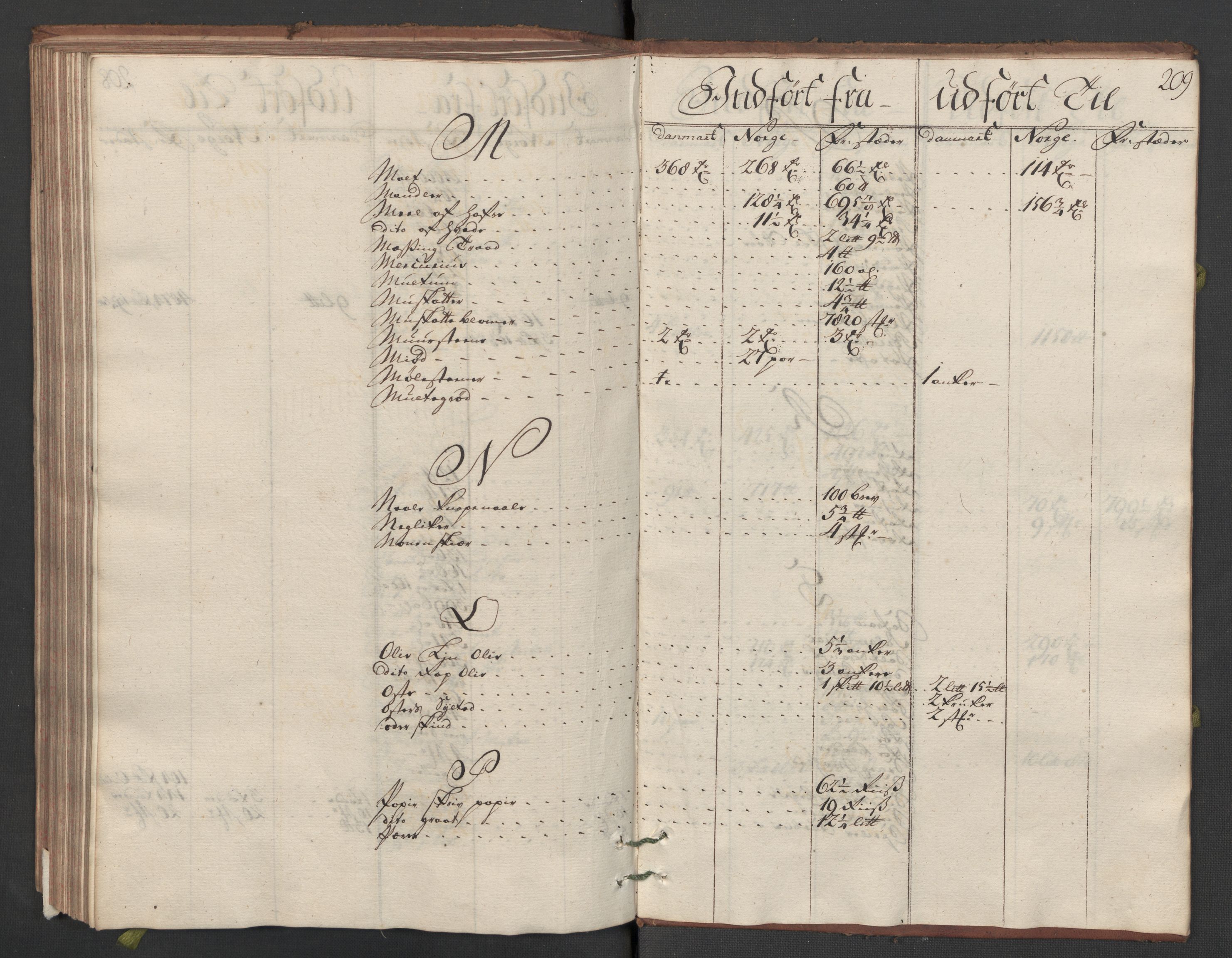 Generaltollkammeret, tollregnskaper, AV/RA-EA-5490/R32/L0015/0001: Tollregnskaper Kristiansund / Hovedtollbok, 1758, p. 208b-209a