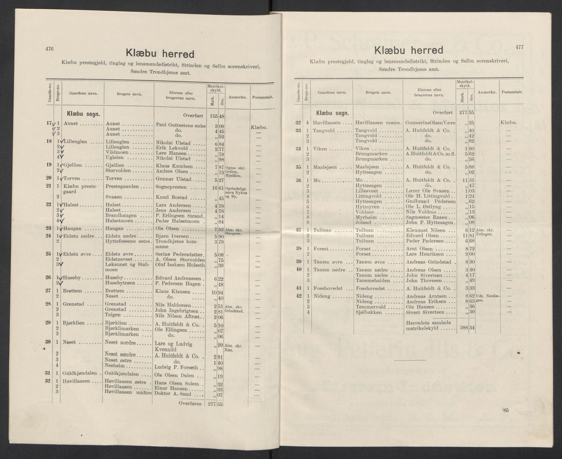 SAT, 1920 census for Klæbu, 1920, p. 9