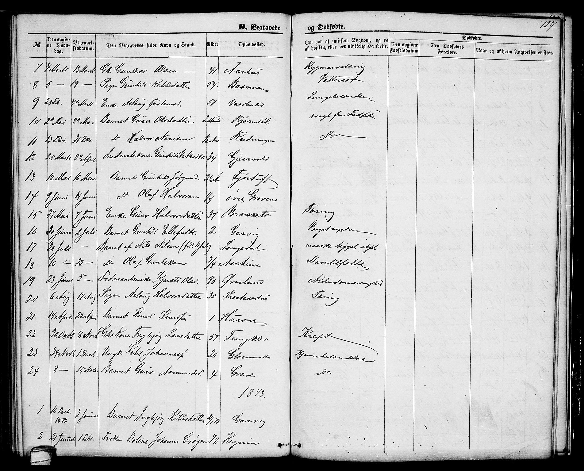 Seljord kirkebøker, SAKO/A-20/G/Ga/L0003: Parish register (copy) no. I 3, 1866-1873, p. 127