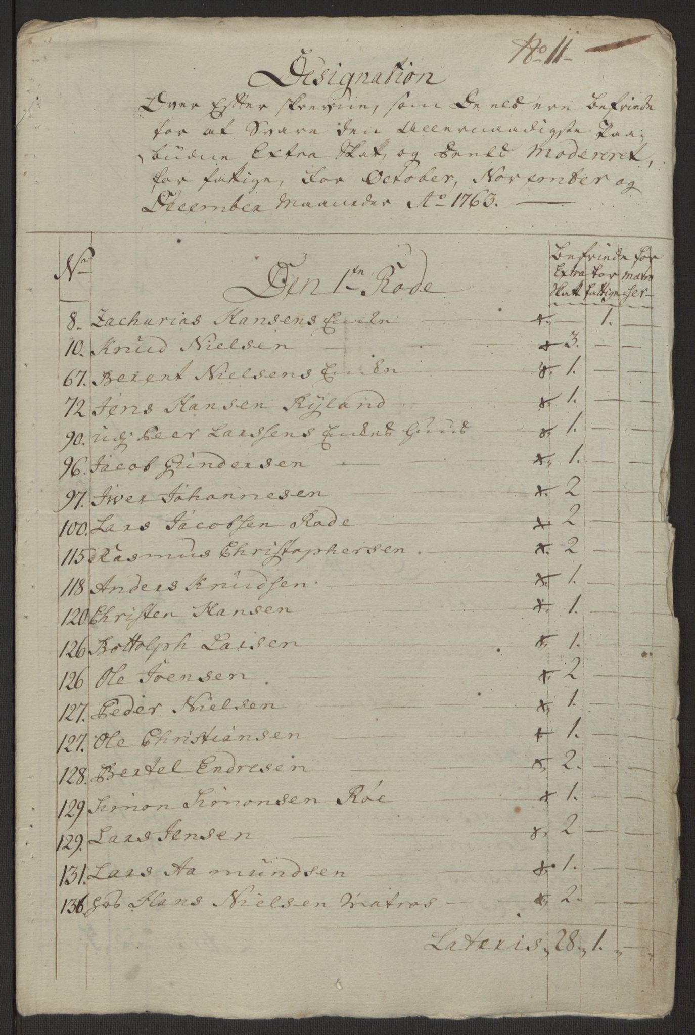 Rentekammeret inntil 1814, Reviderte regnskaper, Byregnskaper, AV/RA-EA-4066/R/Rp/L0366/0001: [P20] Kontribusjonsregnskap / Ekstraskatt, 1763, p. 262