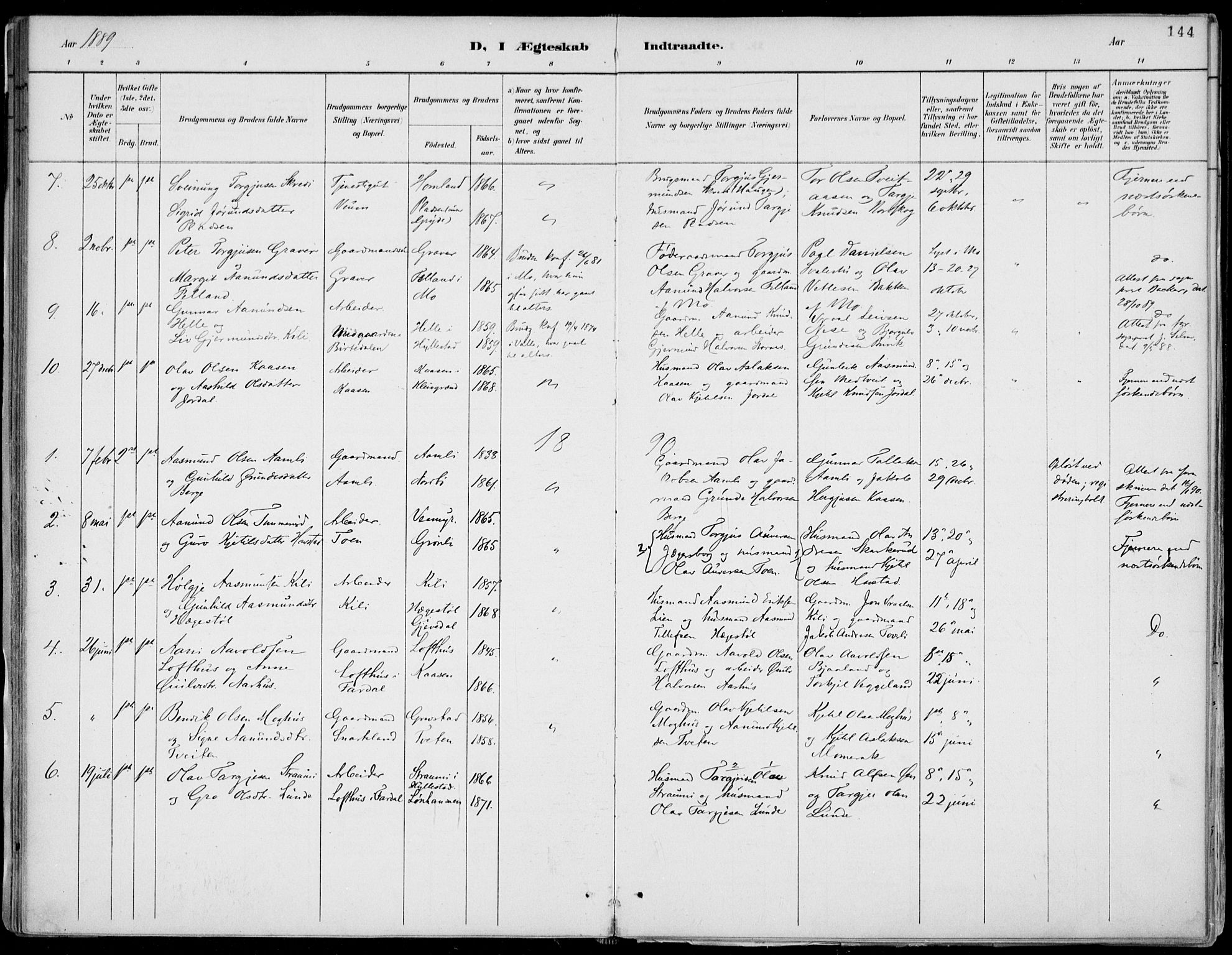 Fyresdal kirkebøker, SAKO/A-263/F/Fa/L0007: Parish register (official) no. I 7, 1887-1914, p. 144