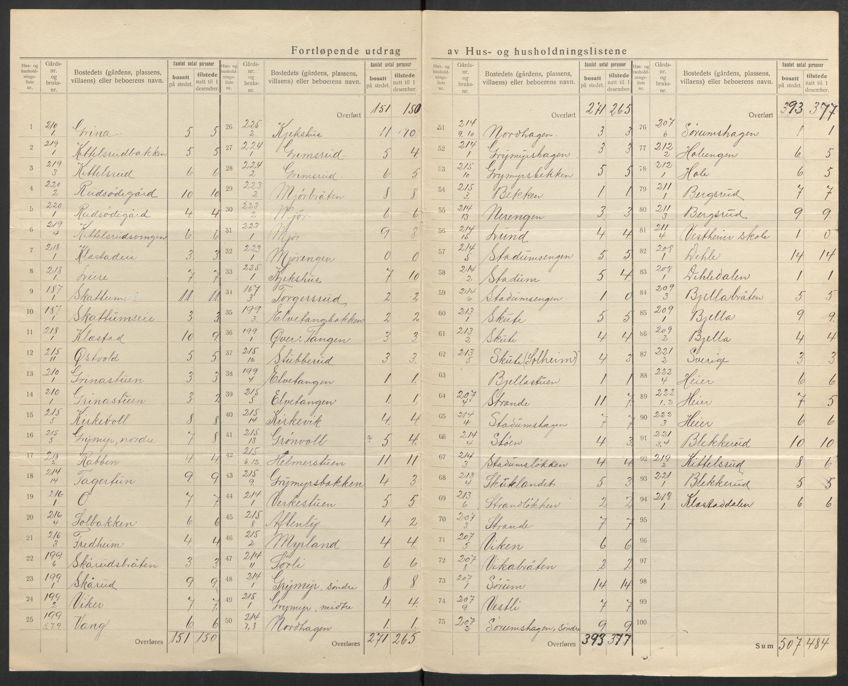 SAH, 1920 census for Gran, 1920, p. 39