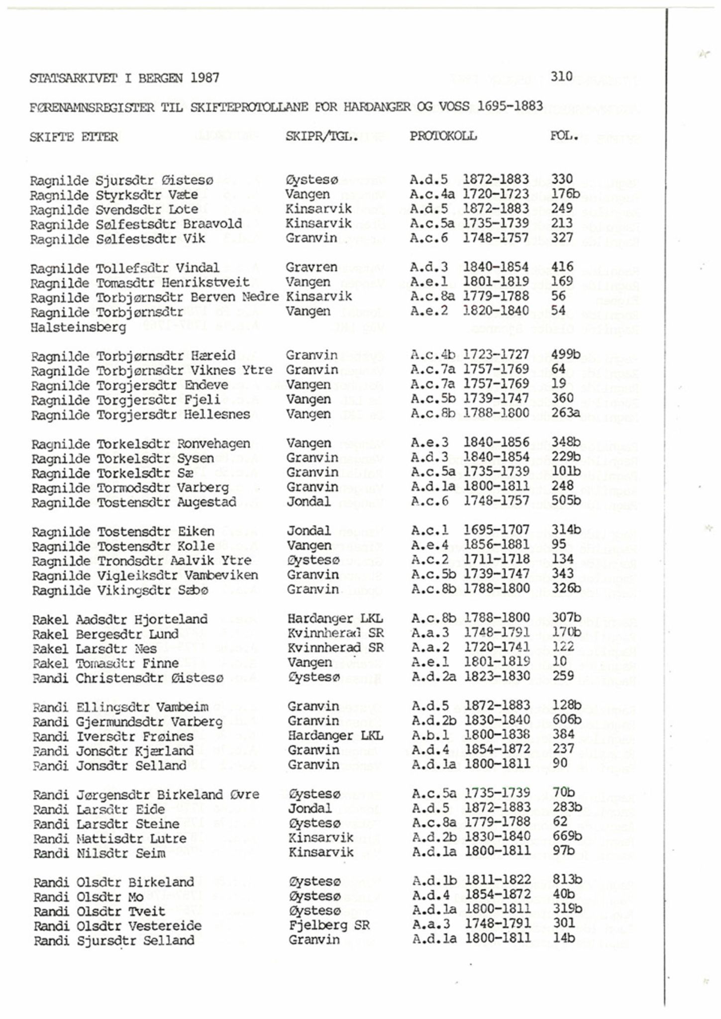 Hardanger og Voss sorenskriveri, SAB/A-2501/4, 1695-1883, p. 310