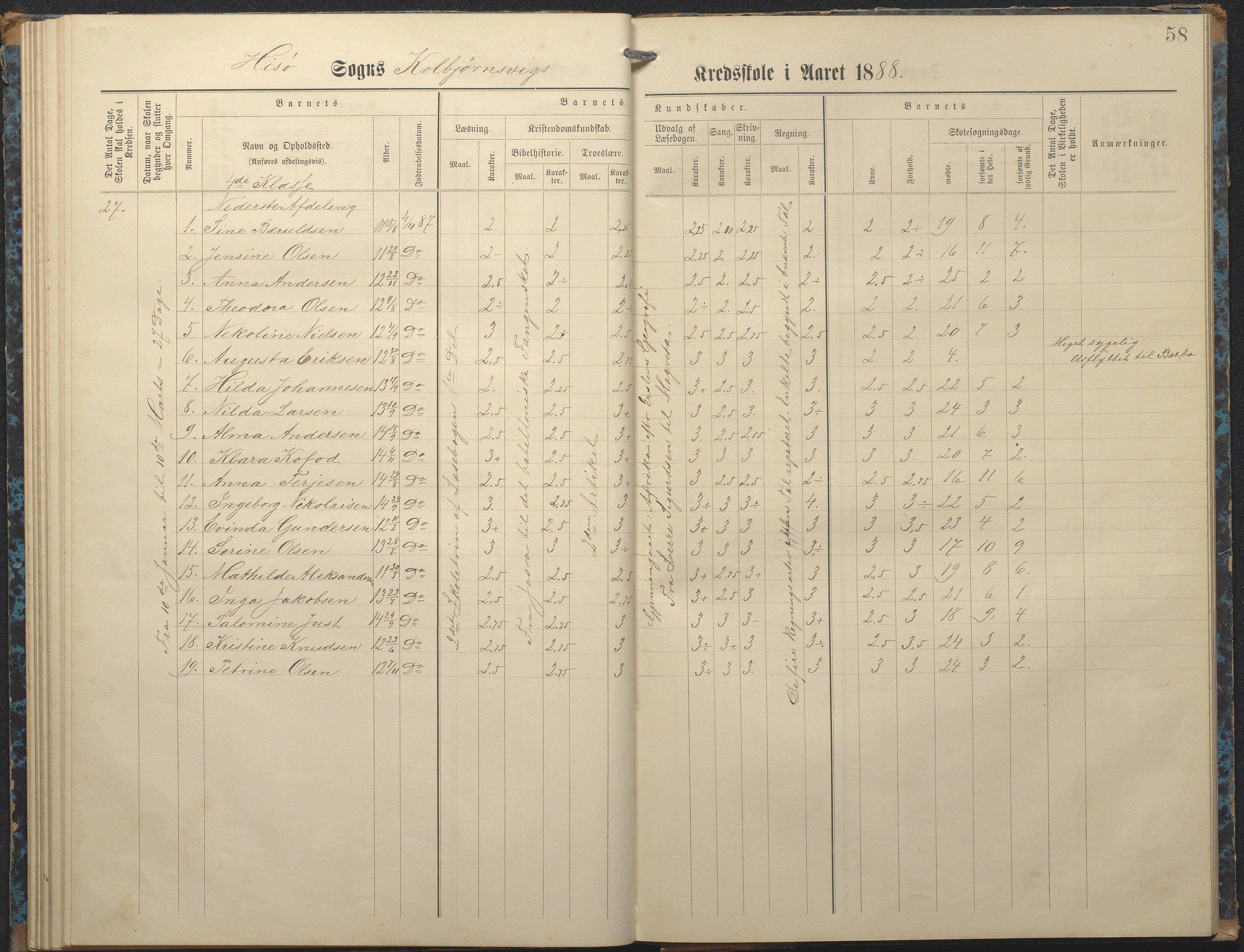 Hisøy kommune frem til 1991, AAKS/KA0922-PK/32/L0007: Skoleprotokoll, 1875-1891, p. 58