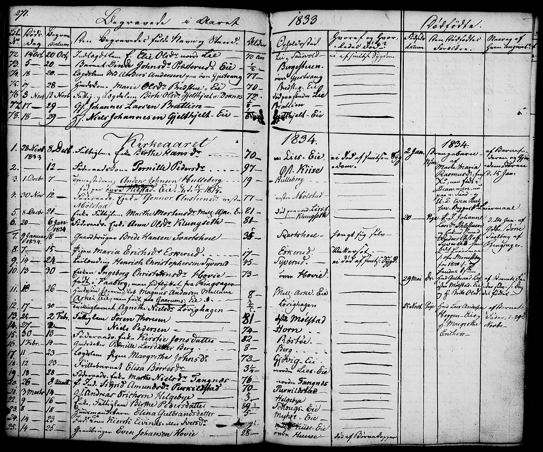 Nes prestekontor, Hedmark, SAH/PREST-020/K/Ka/L0003: Parish register (official) no. 3, 1827-1851, p. 271