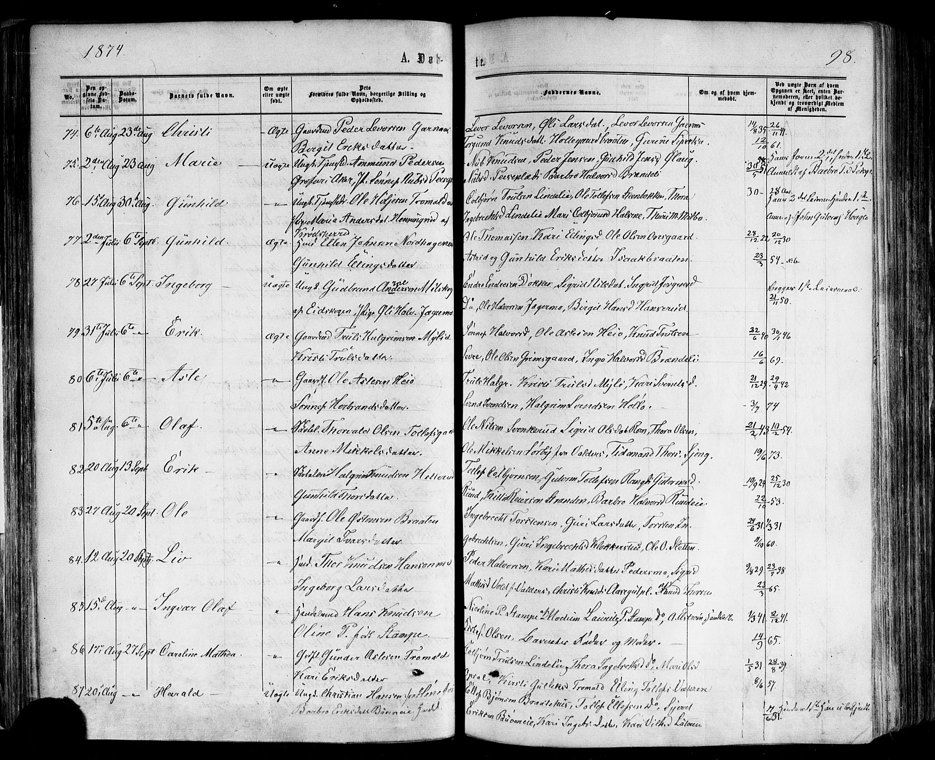 Nes kirkebøker, SAKO/A-236/F/Fa/L0010: Parish register (official) no. 10, 1864-1880, p. 98