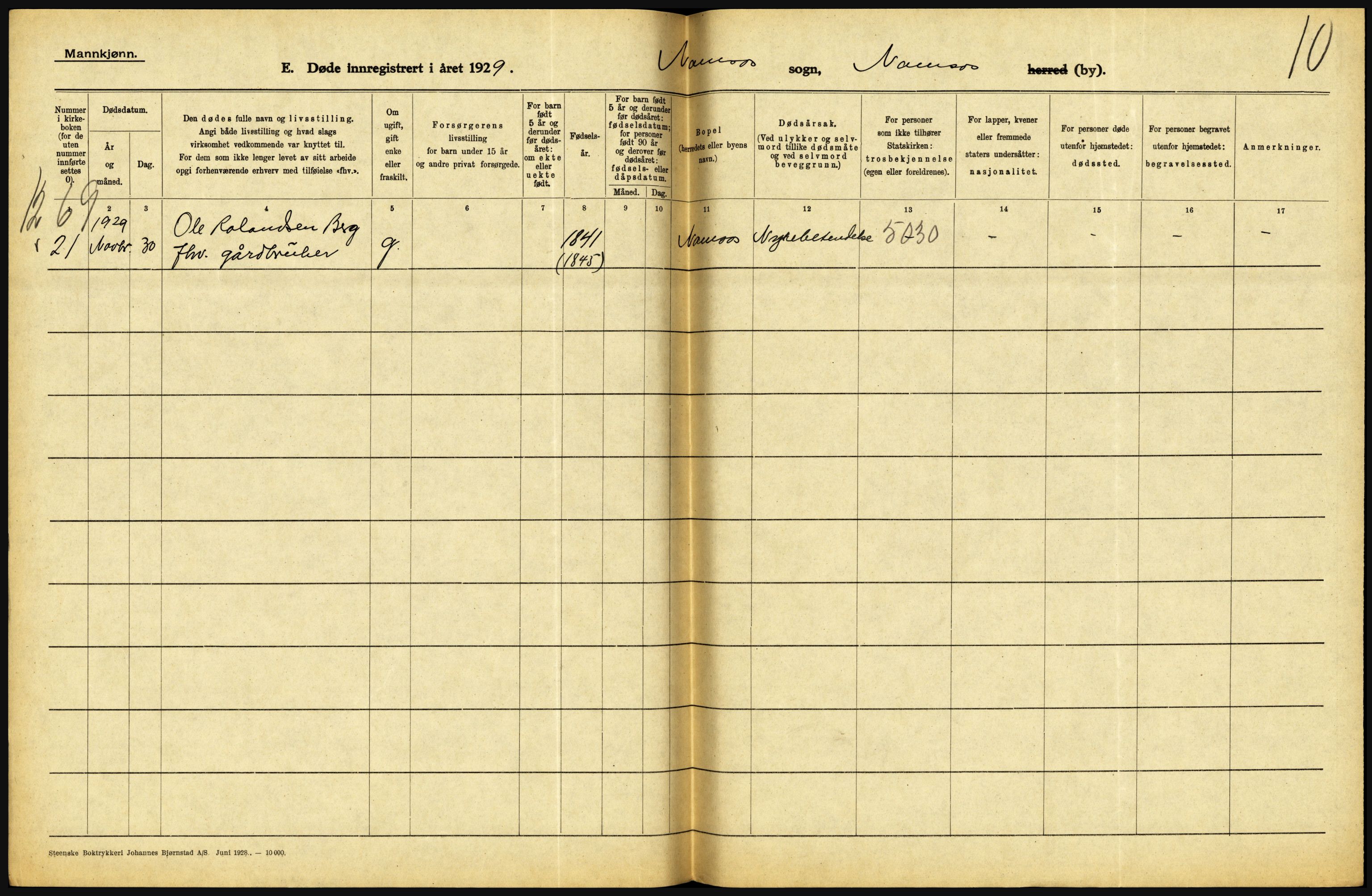 Statistisk sentralbyrå, Sosiodemografiske emner, Befolkning, AV/RA-S-2228/D/Df/Dfc/Dfci/L0035: Nord Trøndelag. Nordland, 1929, p. 172