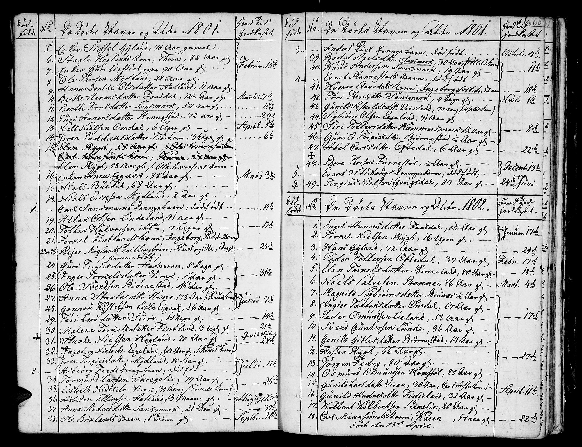 Bakke sokneprestkontor, SAK/1111-0002/F/Fa/Faa/L0002: Parish register (official) no. A 2, 1780-1816, p. 360
