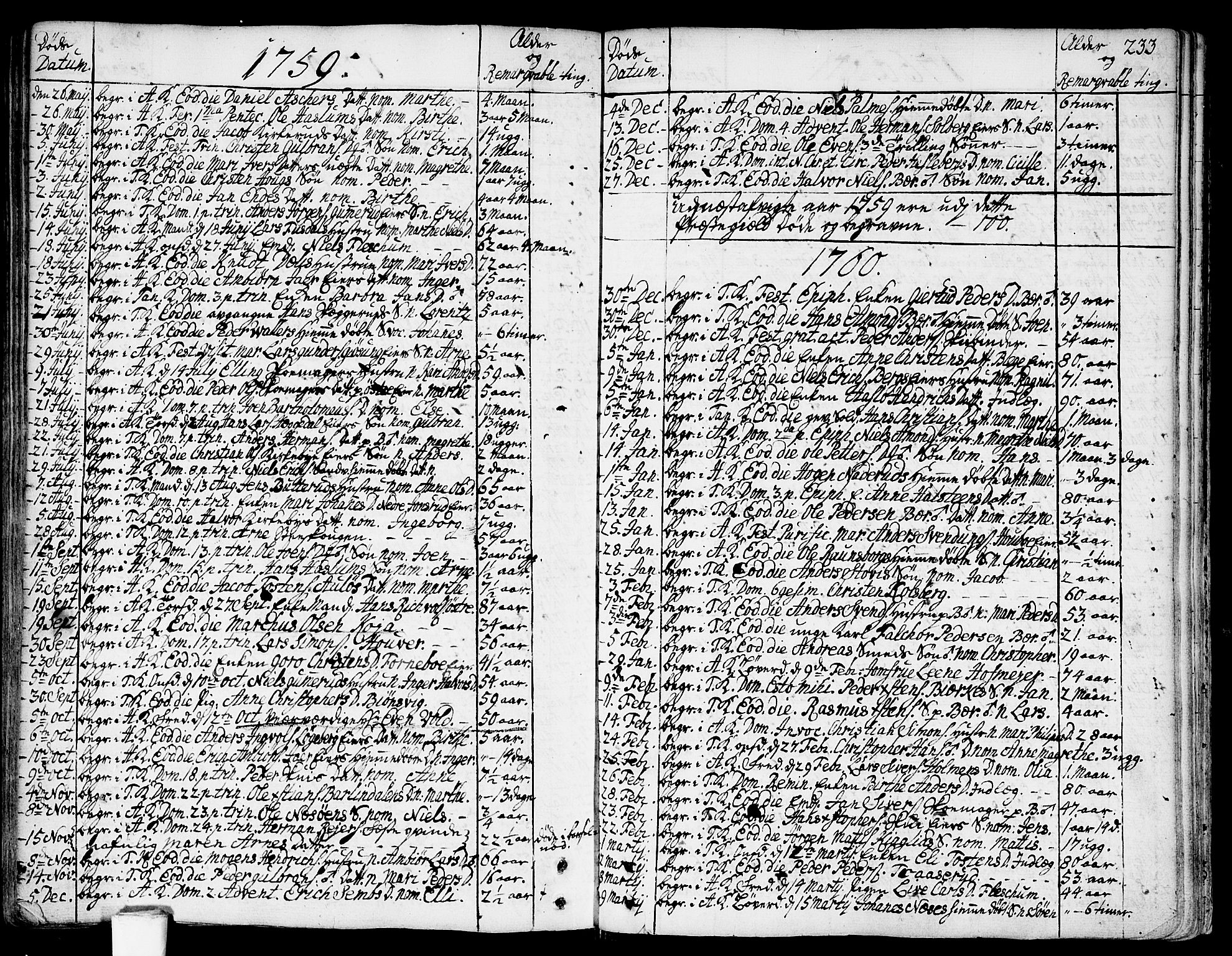 Asker prestekontor Kirkebøker, SAO/A-10256a/F/Fa/L0002: Parish register (official) no. I 2, 1733-1766, p. 233