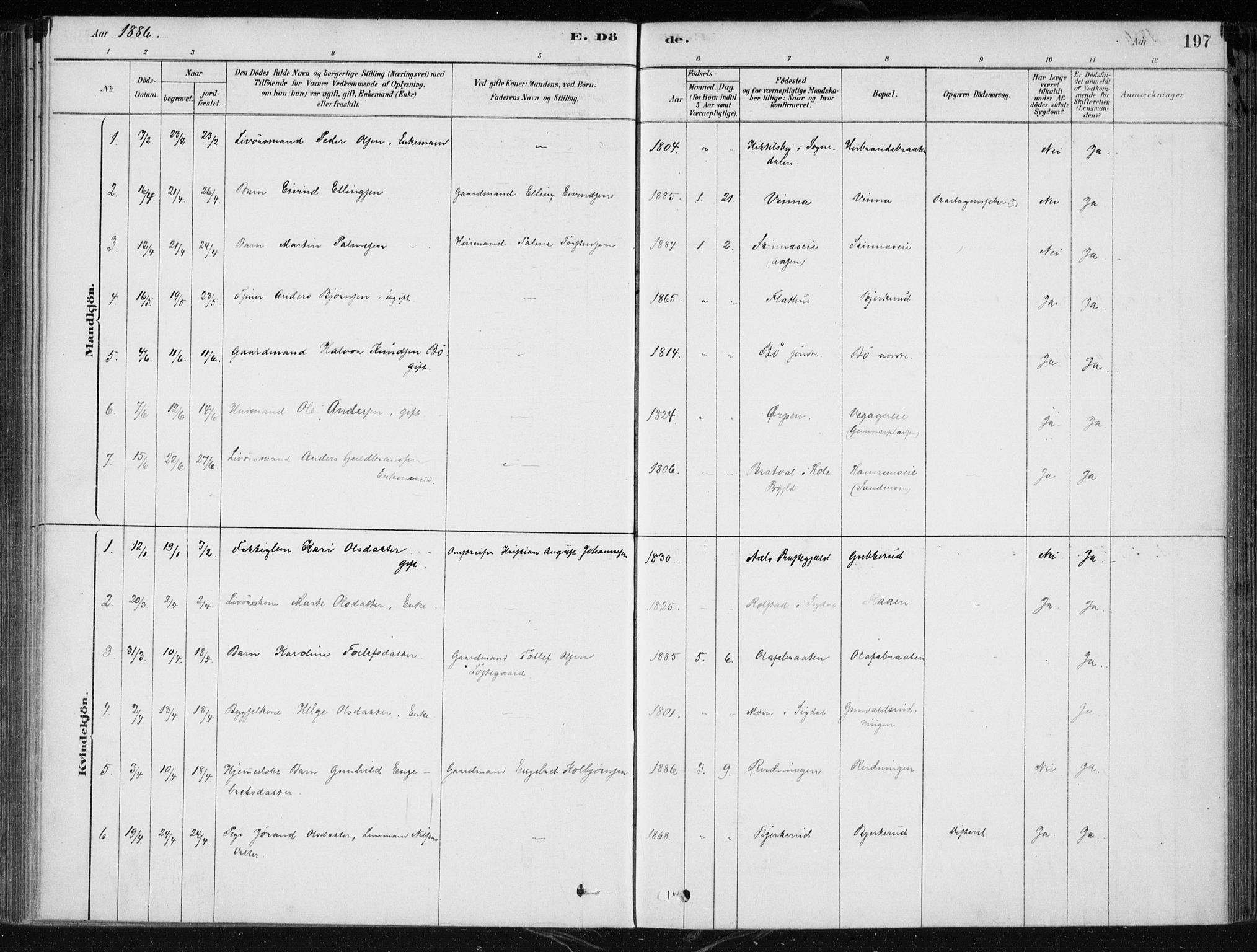 Krødsherad kirkebøker, SAKO/A-19/F/Fa/L0005: Parish register (official) no. 5, 1879-1888, p. 197