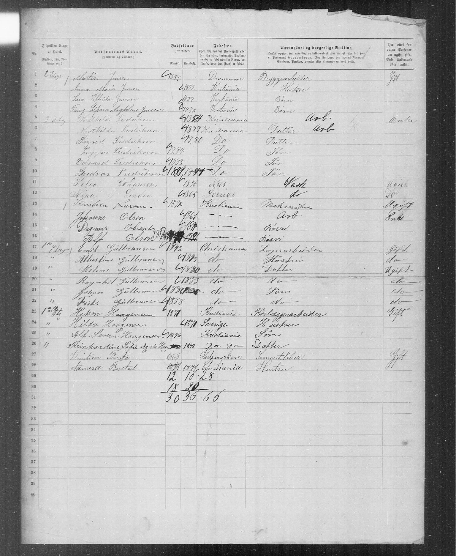 OBA, Municipal Census 1899 for Kristiania, 1899, p. 4976