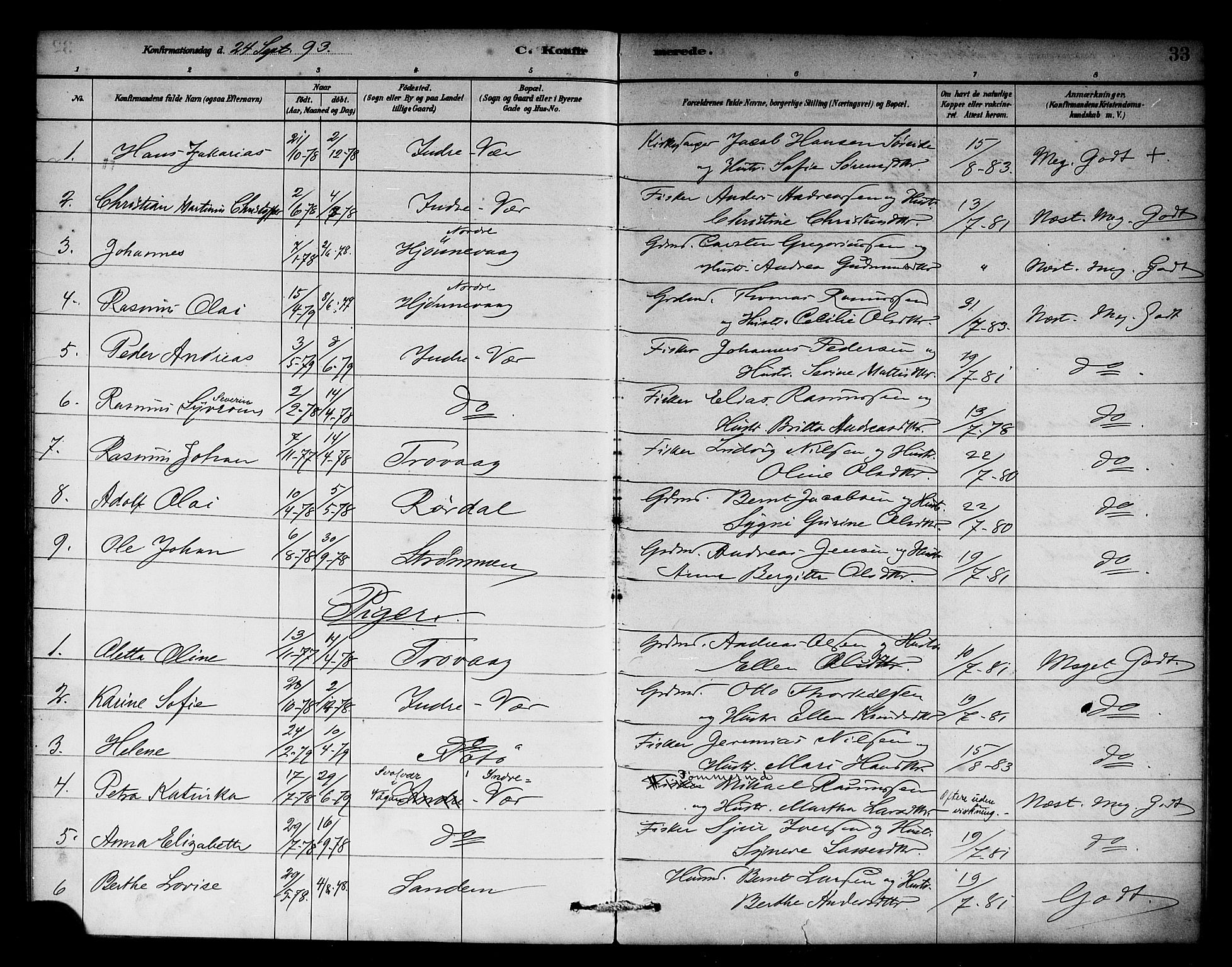 Solund sokneprestembete, AV/SAB-A-81401: Parish register (official) no. C 1, 1881-1896, p. 33