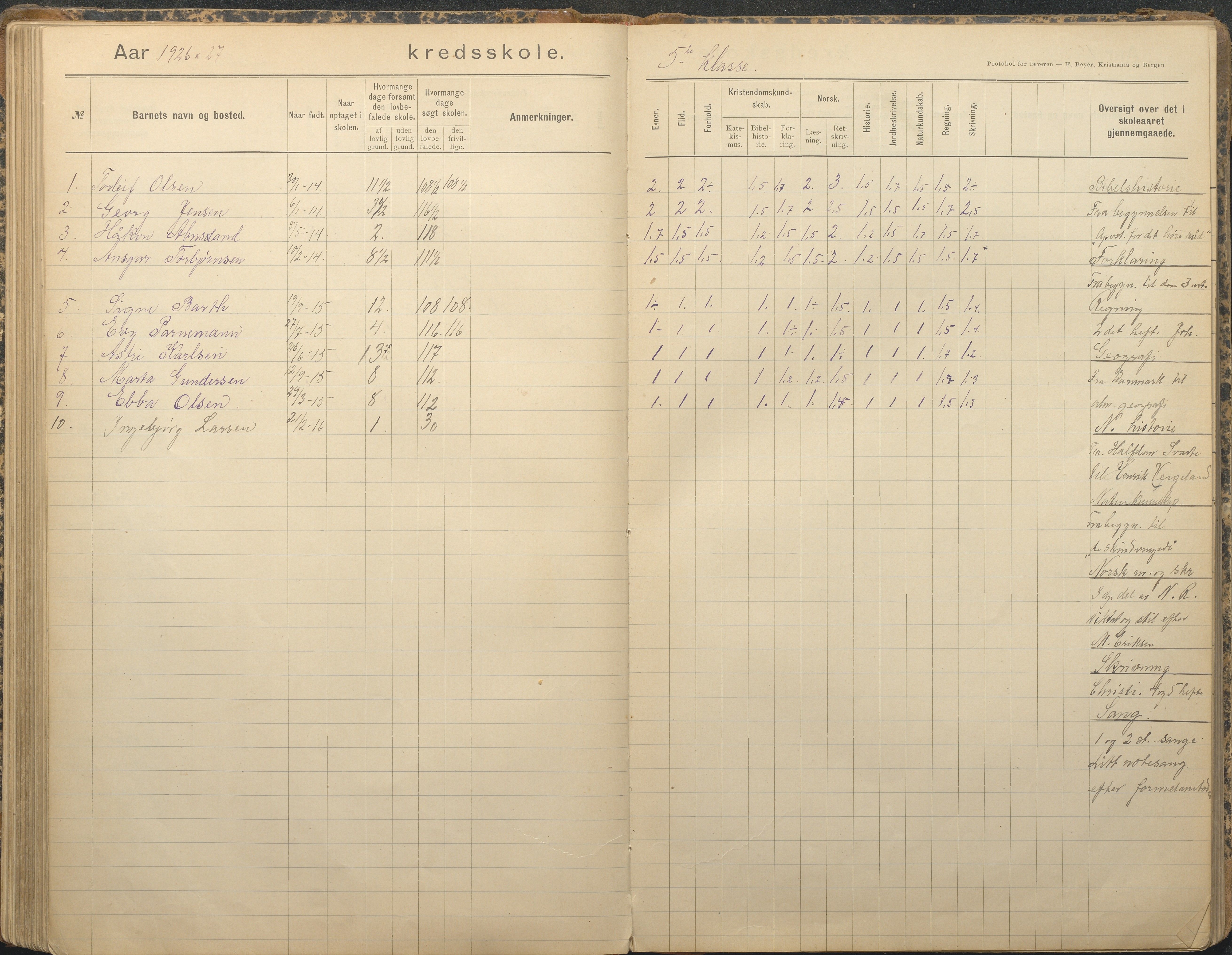 Tromøy kommune frem til 1971, AAKS/KA0921-PK/04/L0079: Sandnes - Karakterprotokoll, 1891-1948