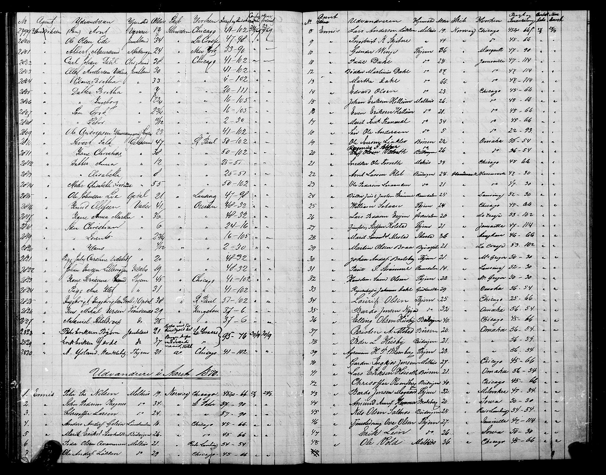 Trondheim politikammer, SAT/A-1887/1/32/L0001: Emigrantprotokoll I, 1867-1870