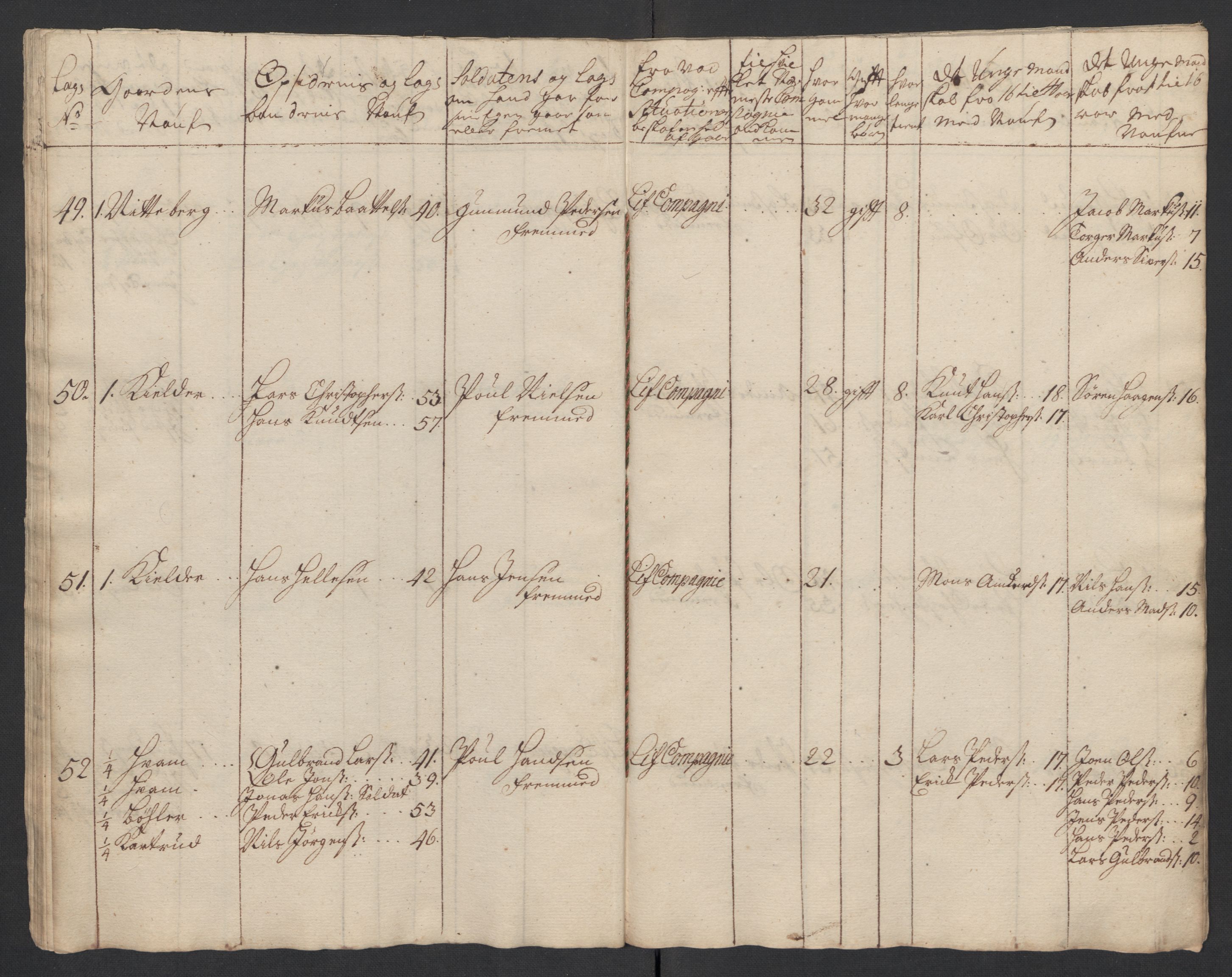 Rentekammeret inntil 1814, Realistisk ordnet avdeling, AV/RA-EA-4070/Ki/L0015: [S14]: Hovedlegdsruller, 1726, p. 380