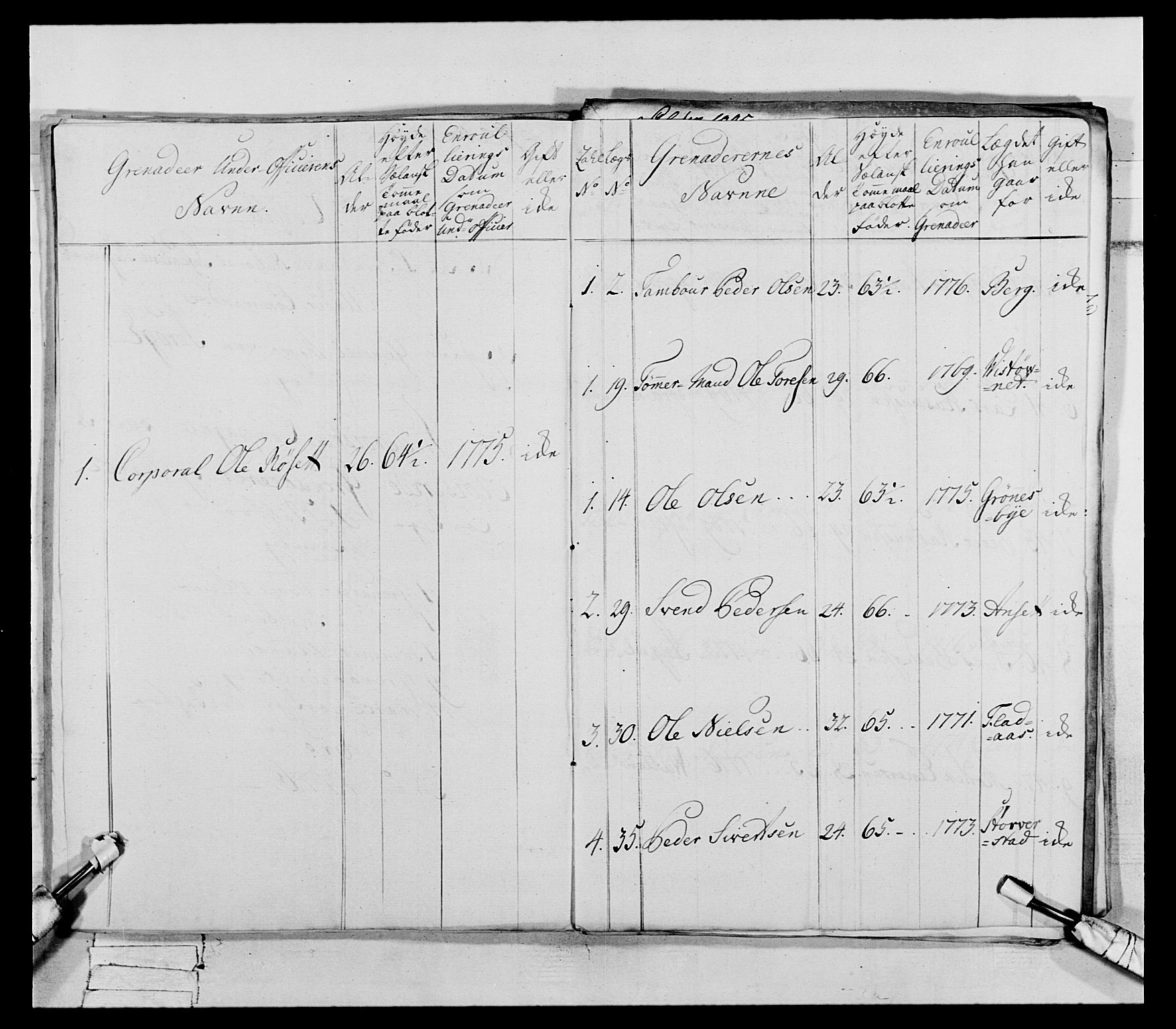 Generalitets- og kommissariatskollegiet, Det kongelige norske kommissariatskollegium, AV/RA-EA-5420/E/Eh/L0073: 1. Trondheimske nasjonale infanteriregiment, 1774-1779, p. 133