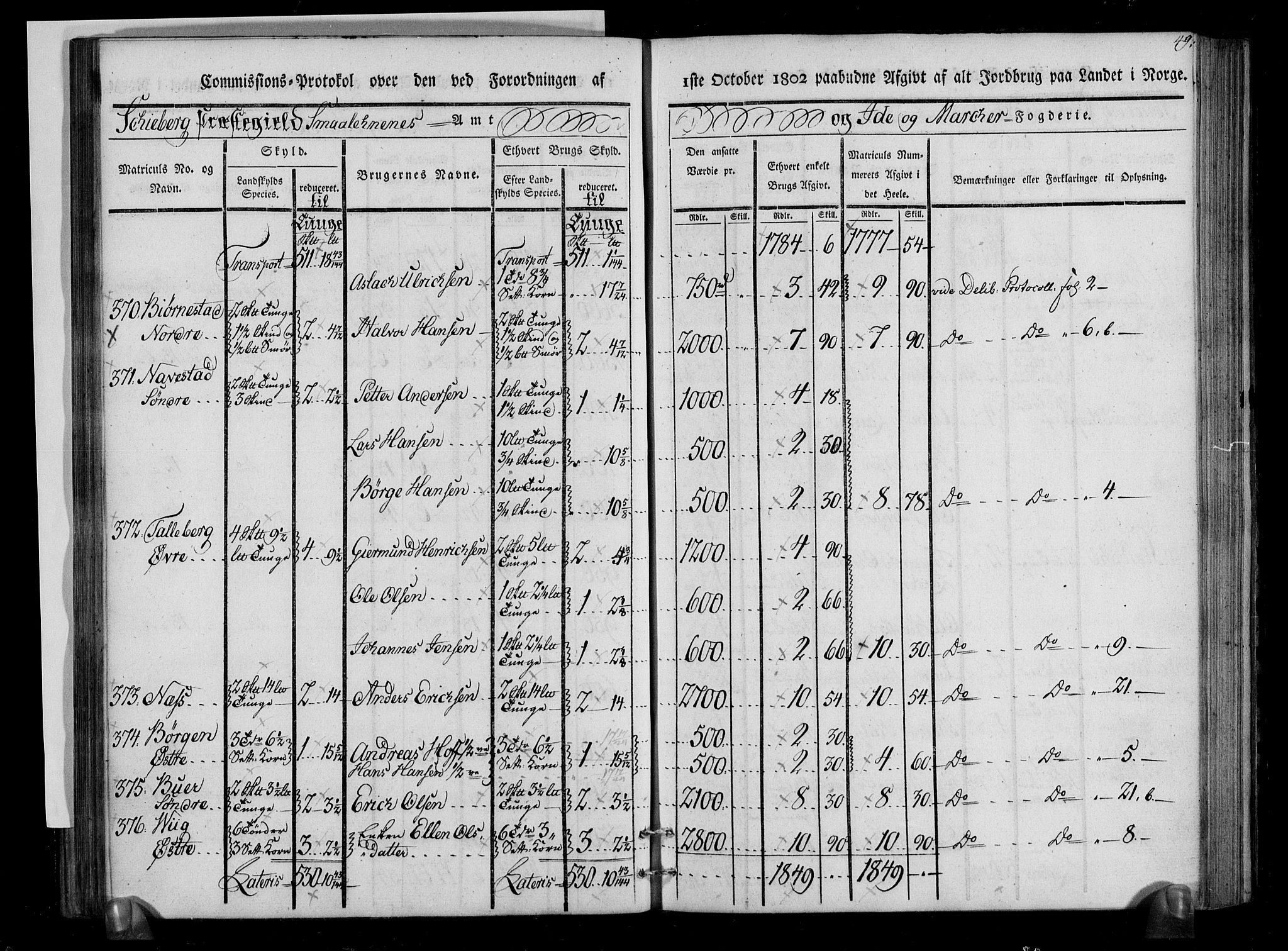 Rentekammeret inntil 1814, Realistisk ordnet avdeling, AV/RA-EA-4070/N/Ne/Nea/L0005: Idd og Marker fogderi. Kommisjonsprotokoll, 1803, p. 91