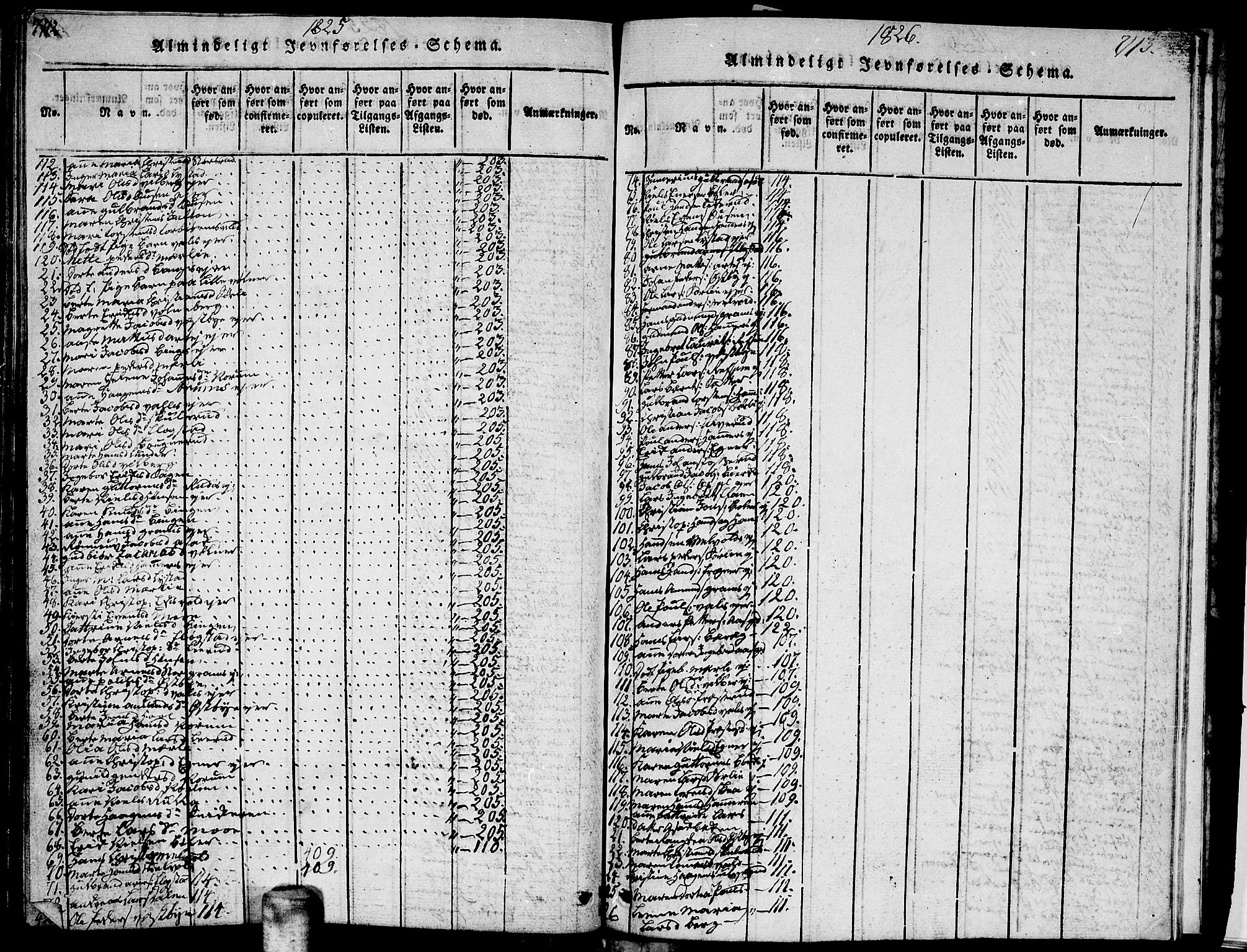 Sørum prestekontor Kirkebøker, AV/SAO-A-10303/G/Ga/L0001: Parish register (copy) no. I 1, 1814-1829, p. 712-713