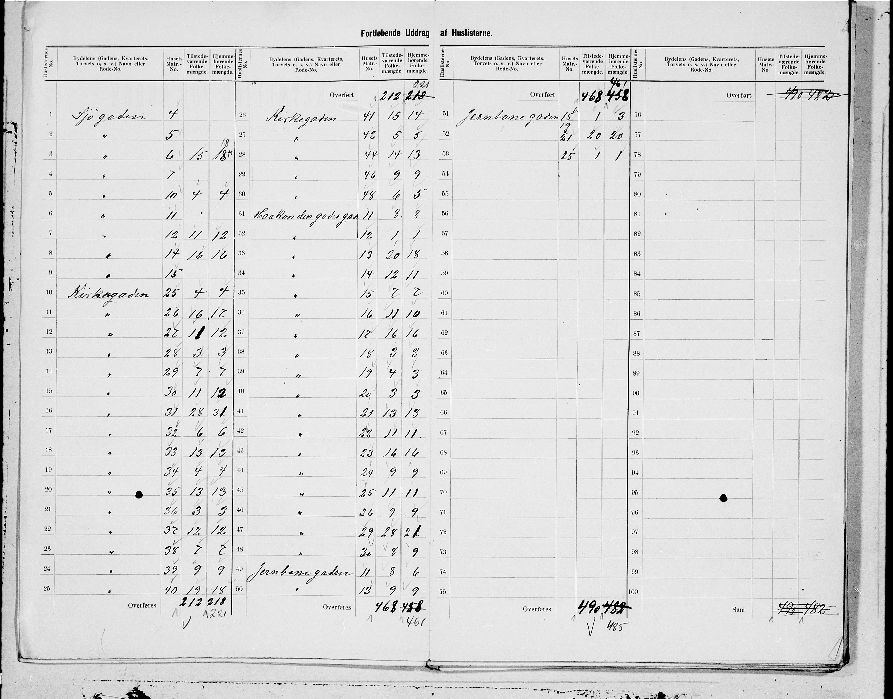 SAT, 1900 census for Levanger, 1900, p. 5