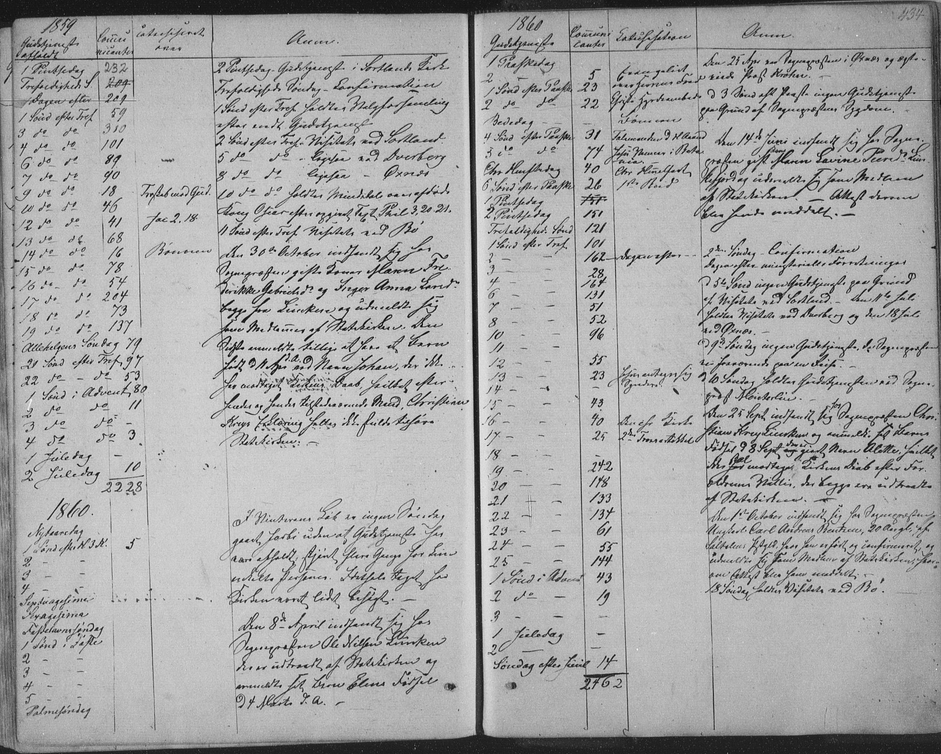 Ministerialprotokoller, klokkerbøker og fødselsregistre - Nordland, AV/SAT-A-1459/888/L1241: Parish register (official) no. 888A07, 1849-1869, p. 434