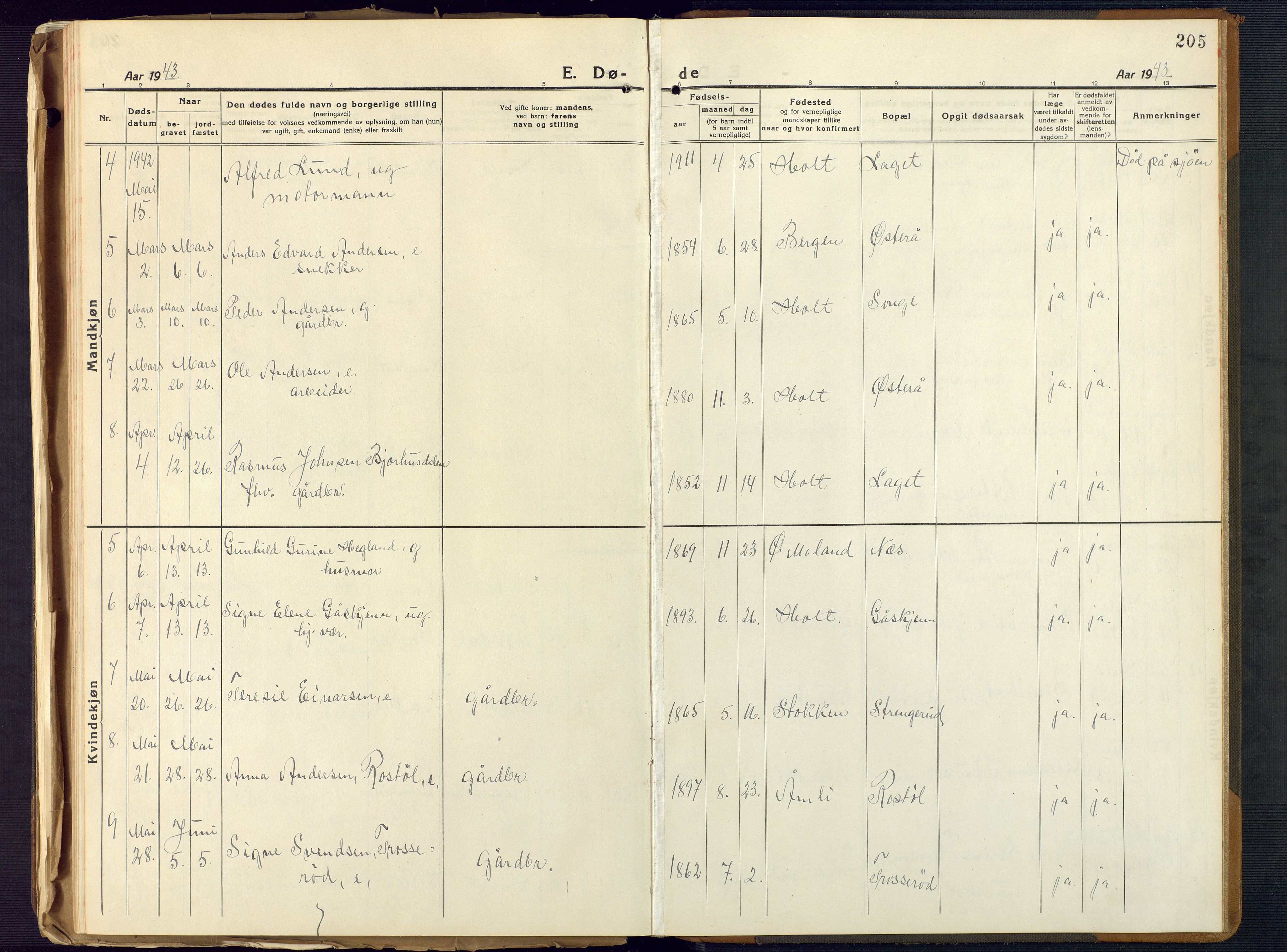 Holt sokneprestkontor, AV/SAK-1111-0021/F/Fb/L0012: Parish register (copy) no. B 12, 1919-1944, p. 205