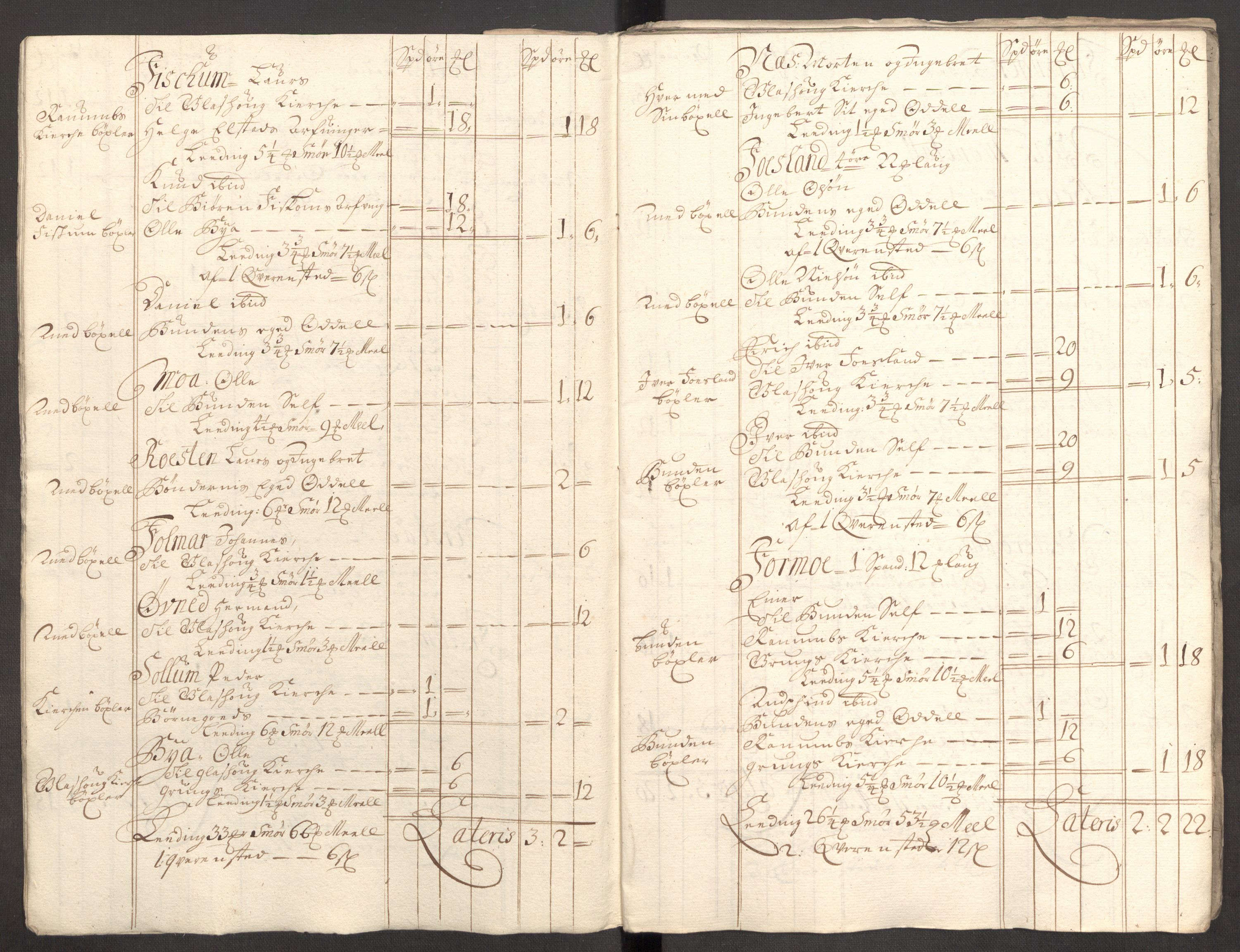 Rentekammeret inntil 1814, Reviderte regnskaper, Fogderegnskap, AV/RA-EA-4092/R64/L4428: Fogderegnskap Namdal, 1703-1704, p. 202