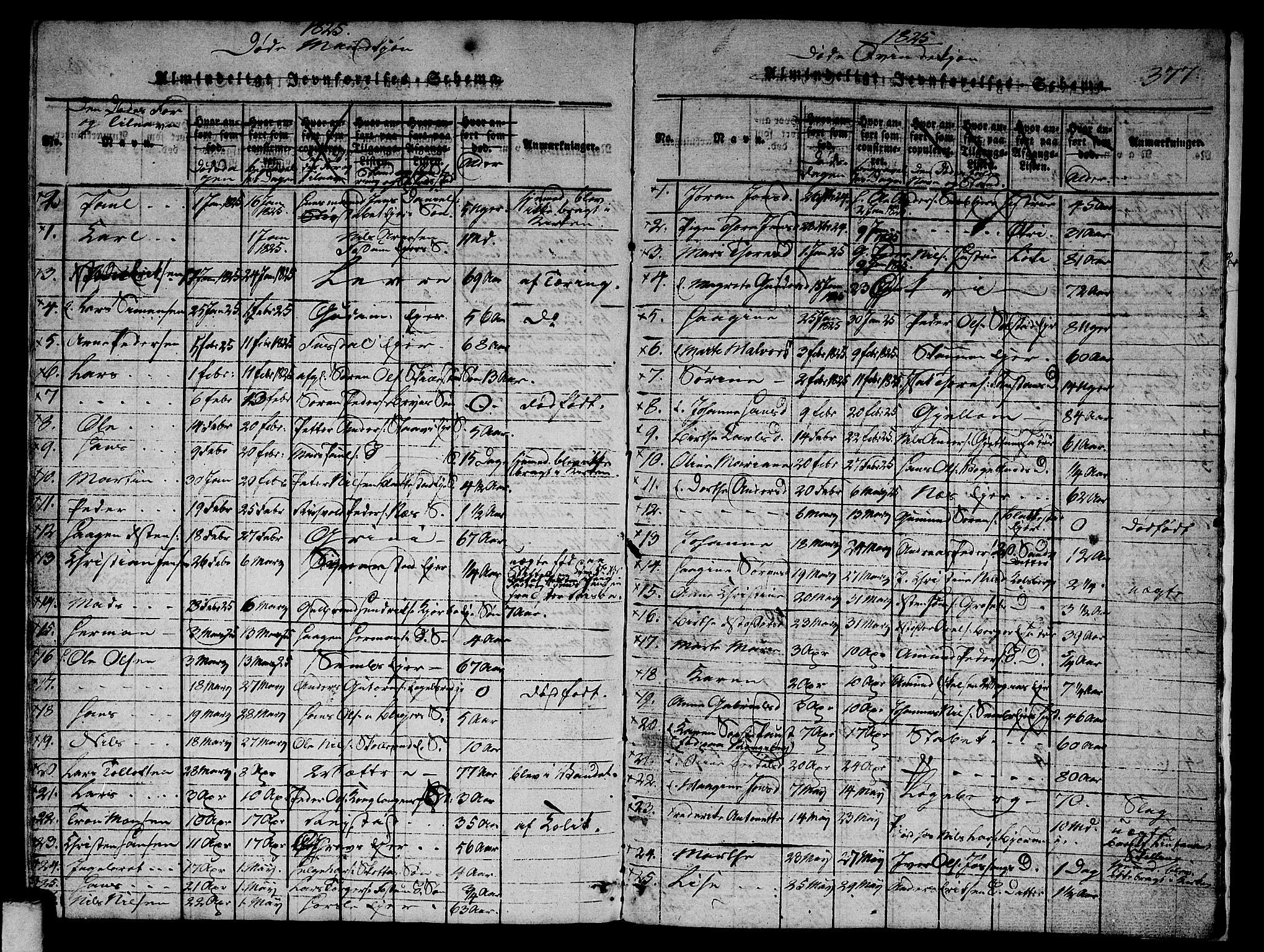 Asker prestekontor Kirkebøker, SAO/A-10256a/G/Ga/L0001: Parish register (copy) no. I 1, 1814-1830, p. 377