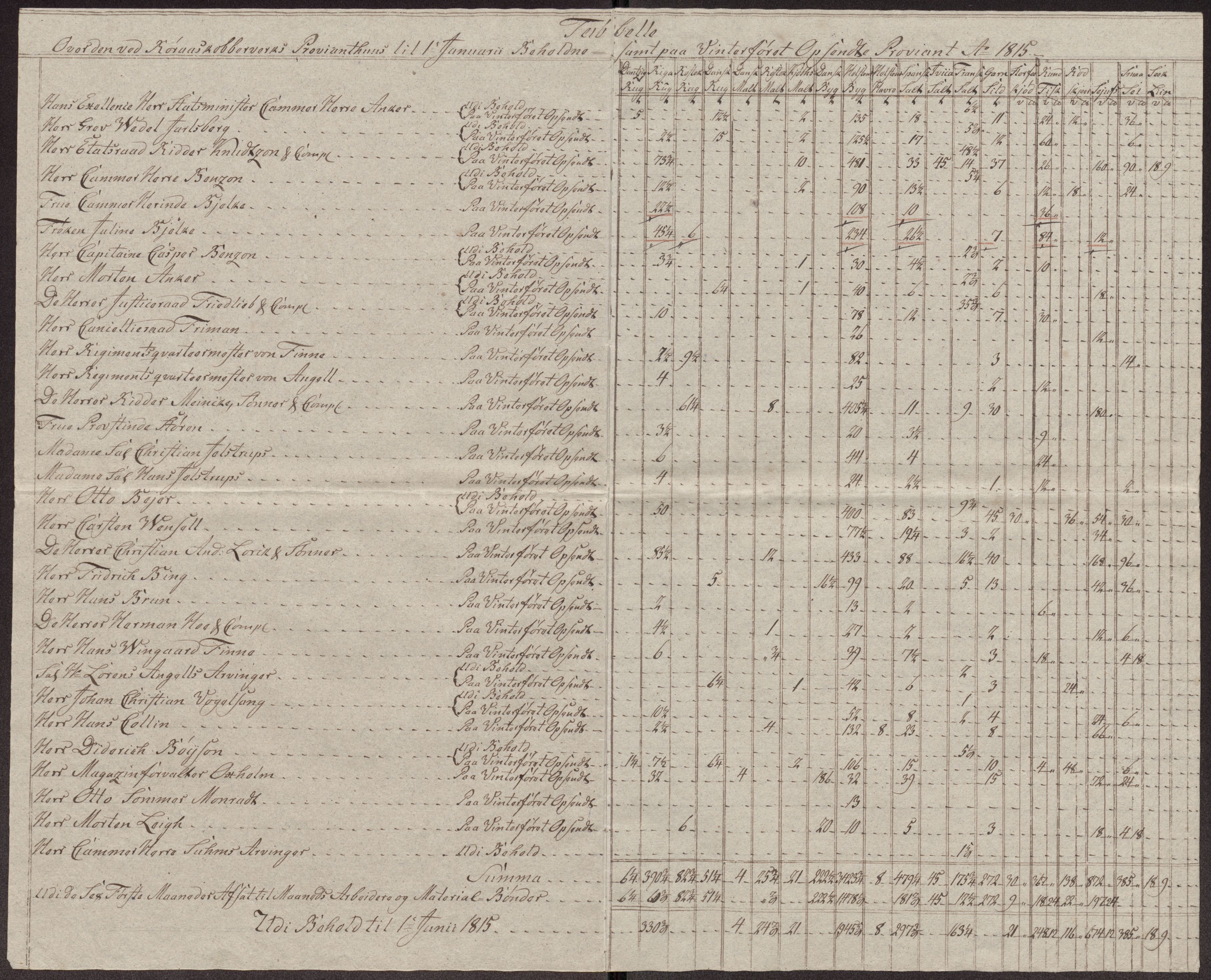 Røros kobberverk, AV/SAT-PA-0211/1/12/L0027: 12.23.12 Tabeller, regninger og ekstrakter for, 1813-1819, p. 24