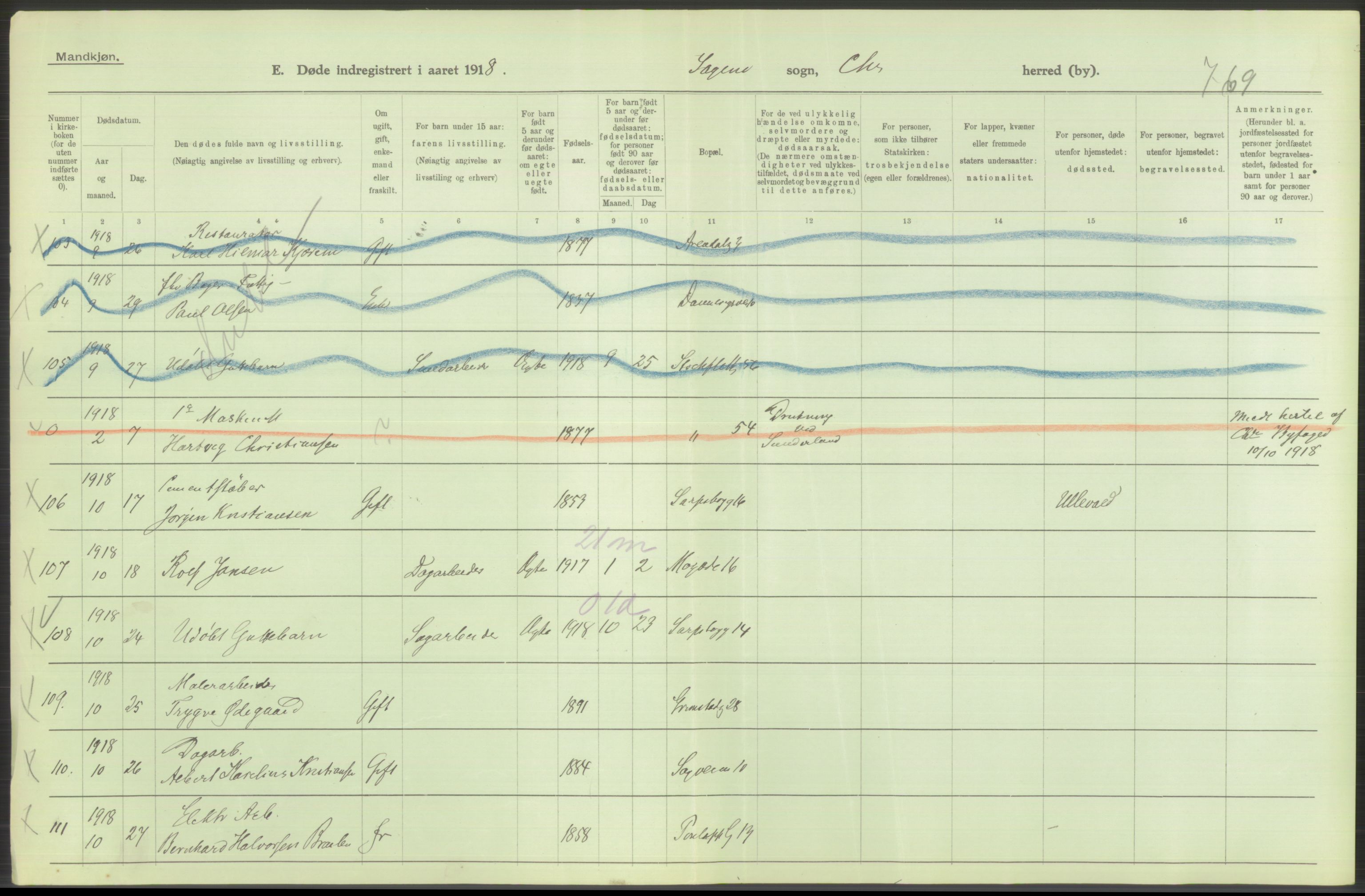 Statistisk sentralbyrå, Sosiodemografiske emner, Befolkning, AV/RA-S-2228/D/Df/Dfb/Dfbh/L0010: Kristiania: Døde, 1918, p. 506