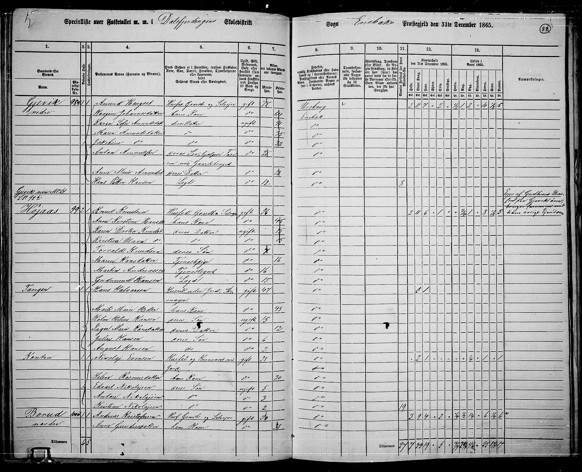 RA, 1865 census for Enebakk, 1865, p. 77