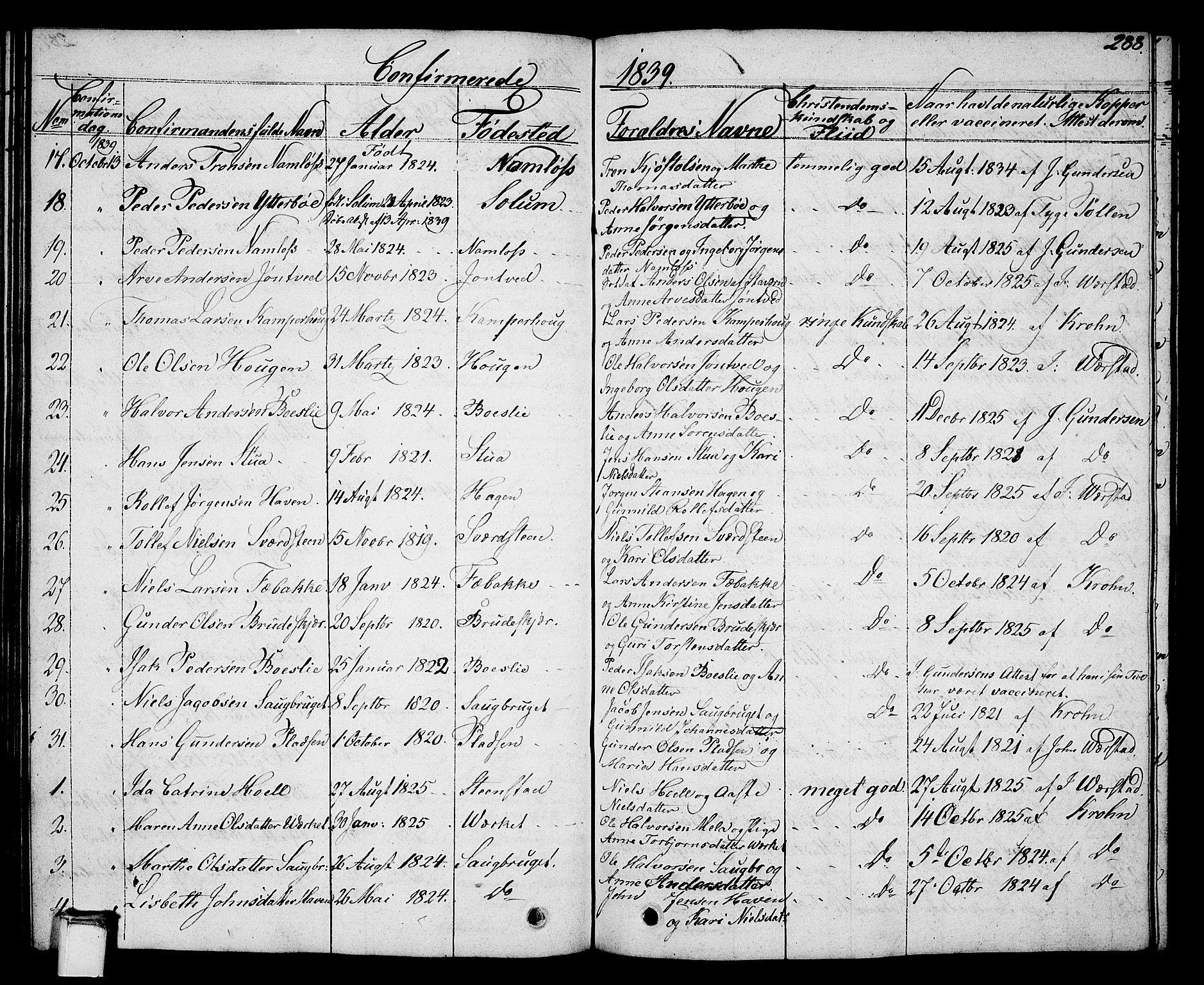 Holla kirkebøker, SAKO/A-272/G/Ga/L0002: Parish register (copy) no. I 2, 1830-1848, p. 288