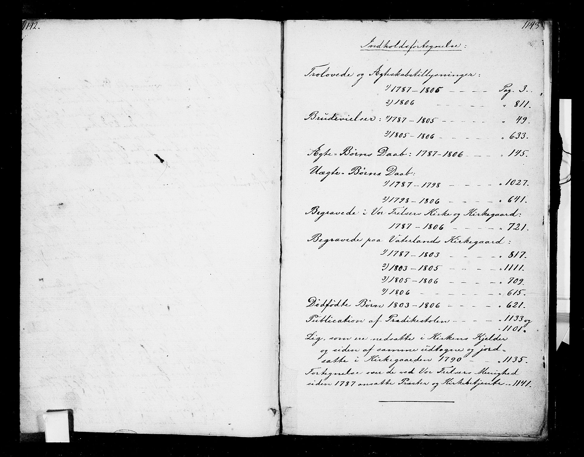 Oslo domkirke Kirkebøker, AV/SAO-A-10752/F/Fa/L0005: Parish register (official) no. 5, 1787-1806, p. 1142-1143