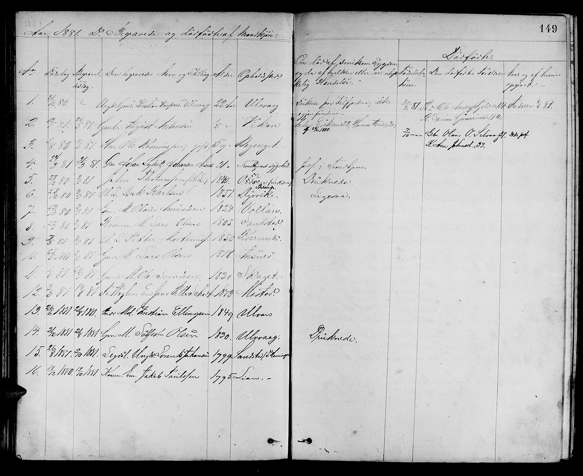 Ministerialprotokoller, klokkerbøker og fødselsregistre - Sør-Trøndelag, SAT/A-1456/637/L0561: Parish register (copy) no. 637C02, 1873-1882, p. 149
