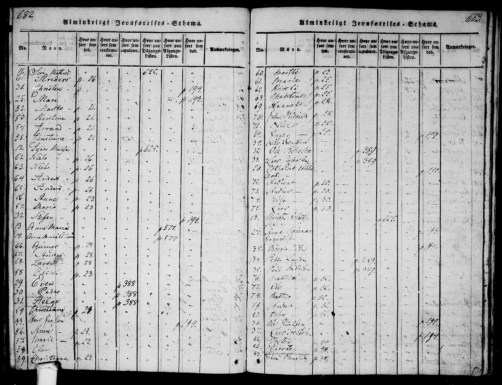 Tune prestekontor Kirkebøker, SAO/A-2007/F/Fa/L0005: Parish register (official) no. 5, 1815-1823, p. 682-683