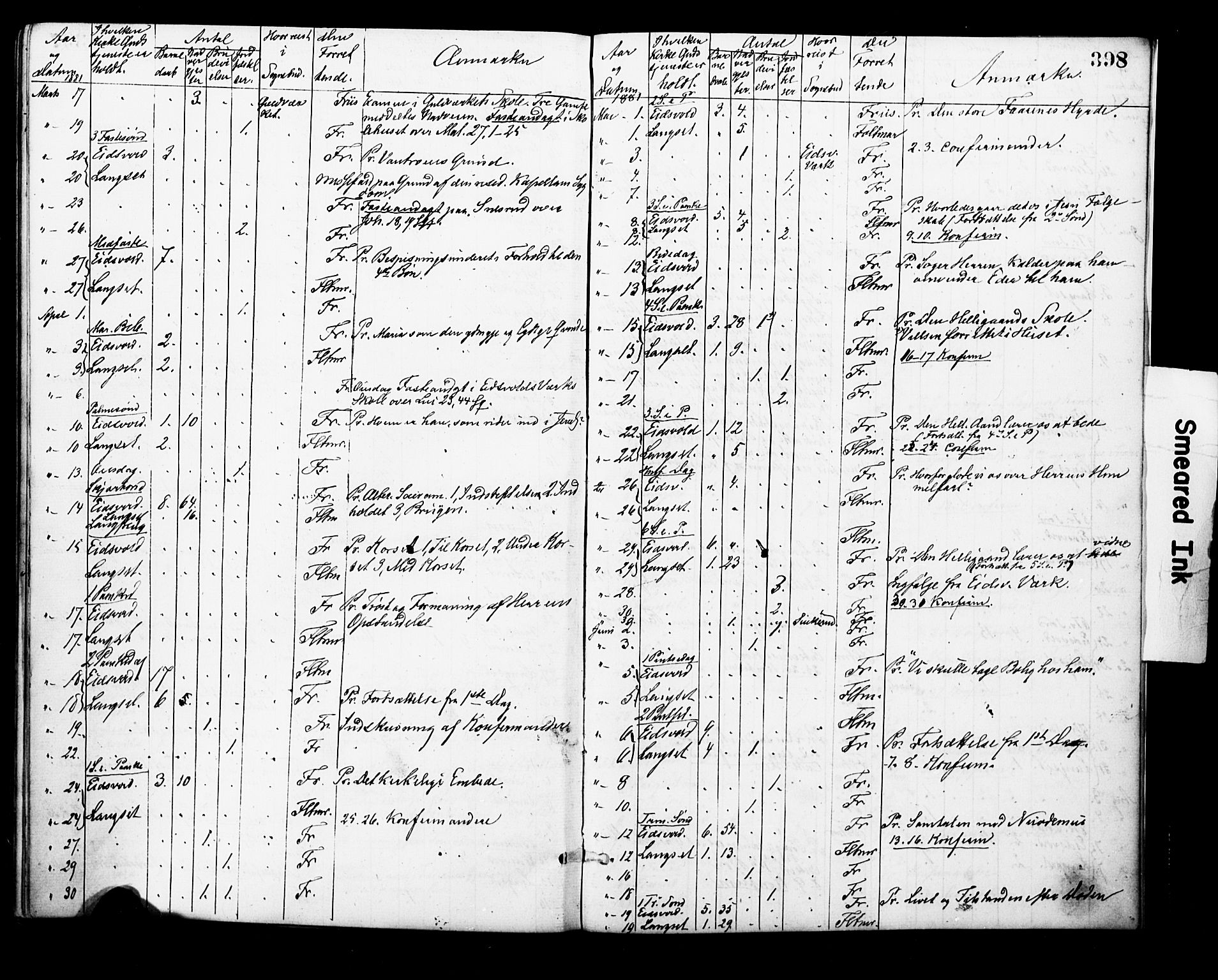 Eidsvoll prestekontor Kirkebøker, AV/SAO-A-10888/F/Fa/L0001: Parish register (official) no. I 1, 1877-1881, p. 398