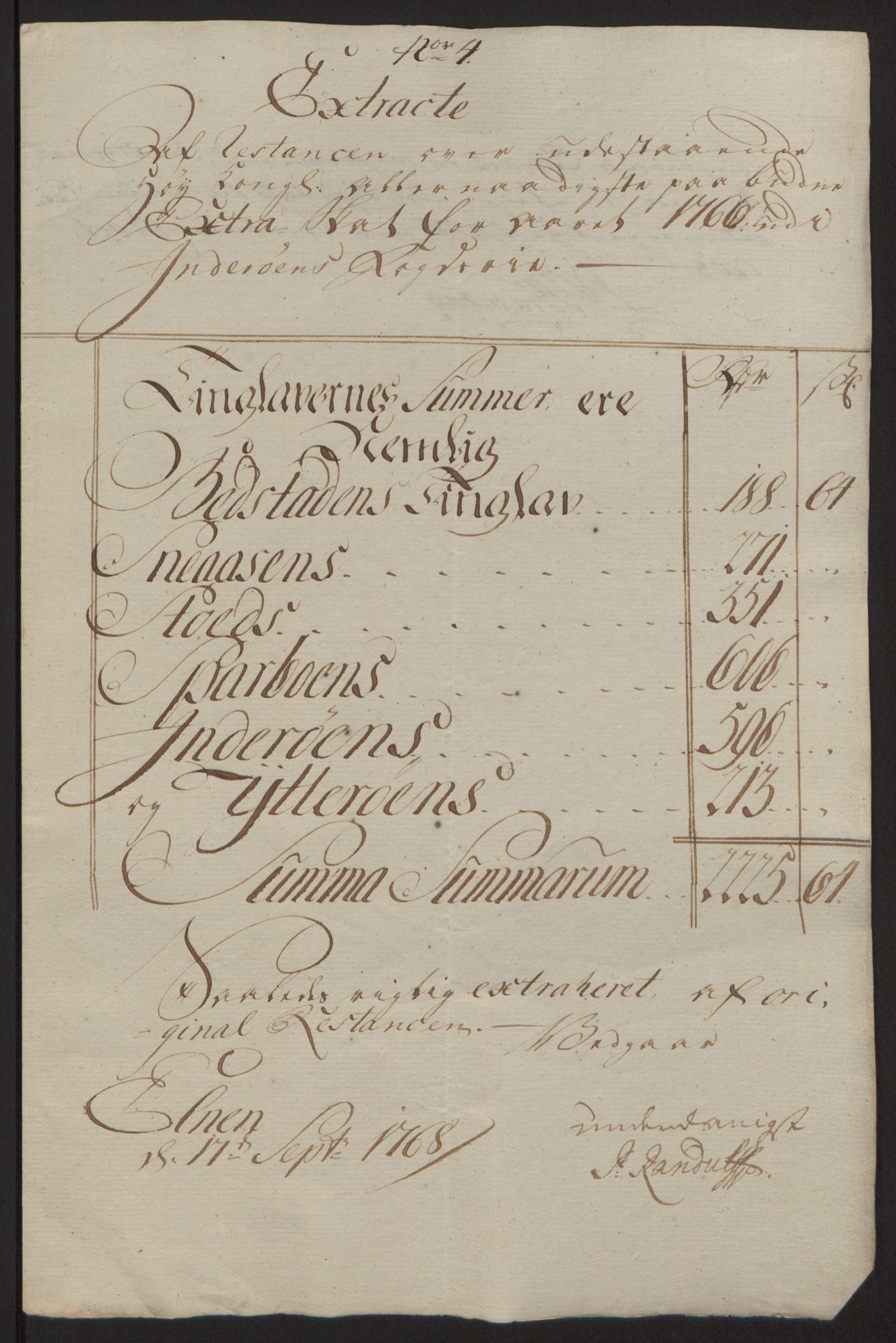 Rentekammeret inntil 1814, Reviderte regnskaper, Fogderegnskap, RA/EA-4092/R63/L4420: Ekstraskatten Inderøy, 1762-1772, p. 210