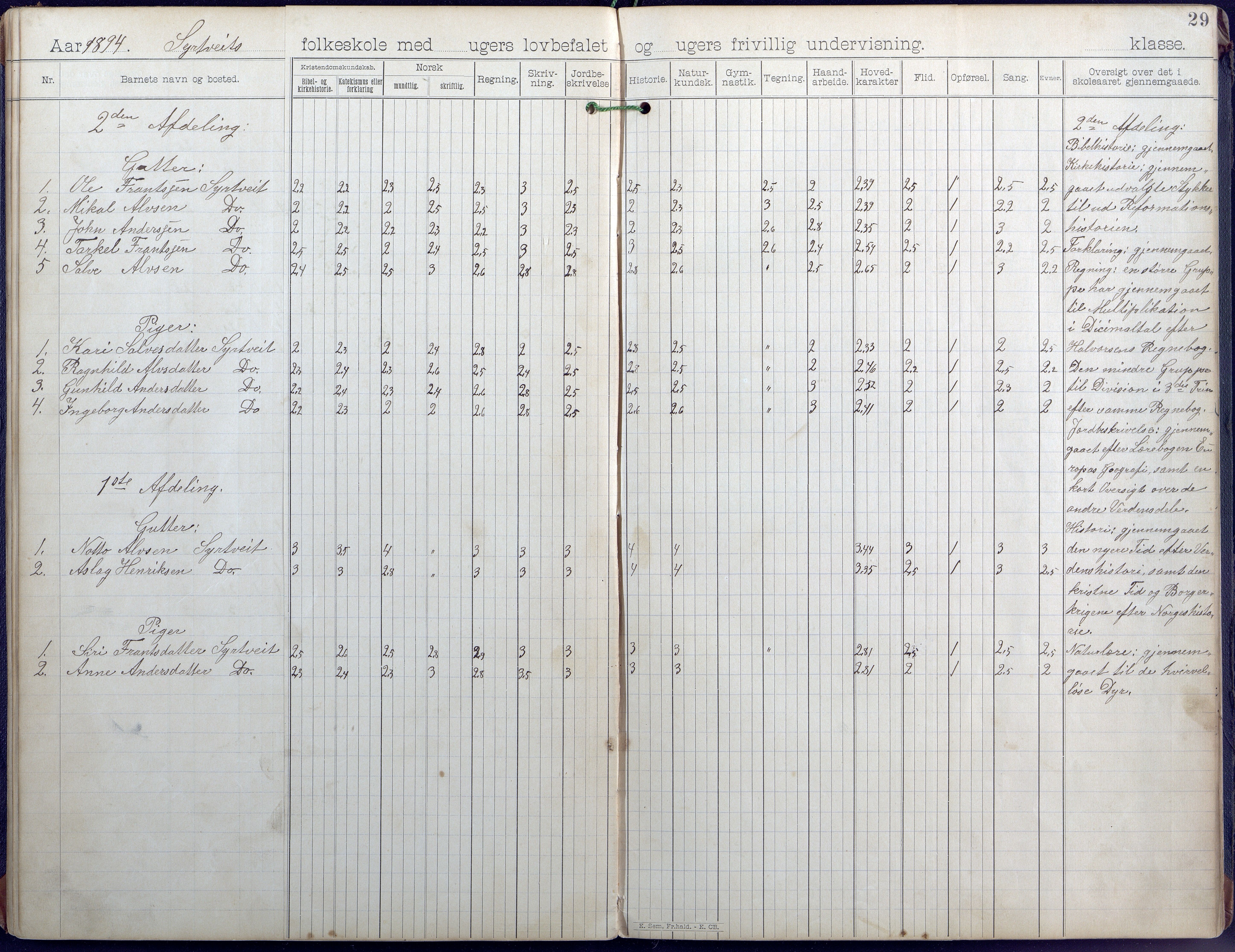 Evje kommune, Flatbygd/Løvås/Syrtveit skolekrets, AAKS/KA0937-550b/F1/L0001: Skoleprotokoll, 1893-1944, p. 25