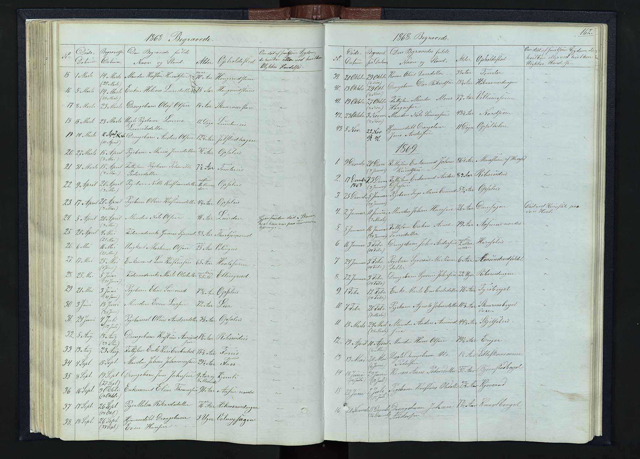 Romedal prestekontor, AV/SAH-PREST-004/L/L0010: Parish register (copy) no. 10, 1860-1895, p. 162