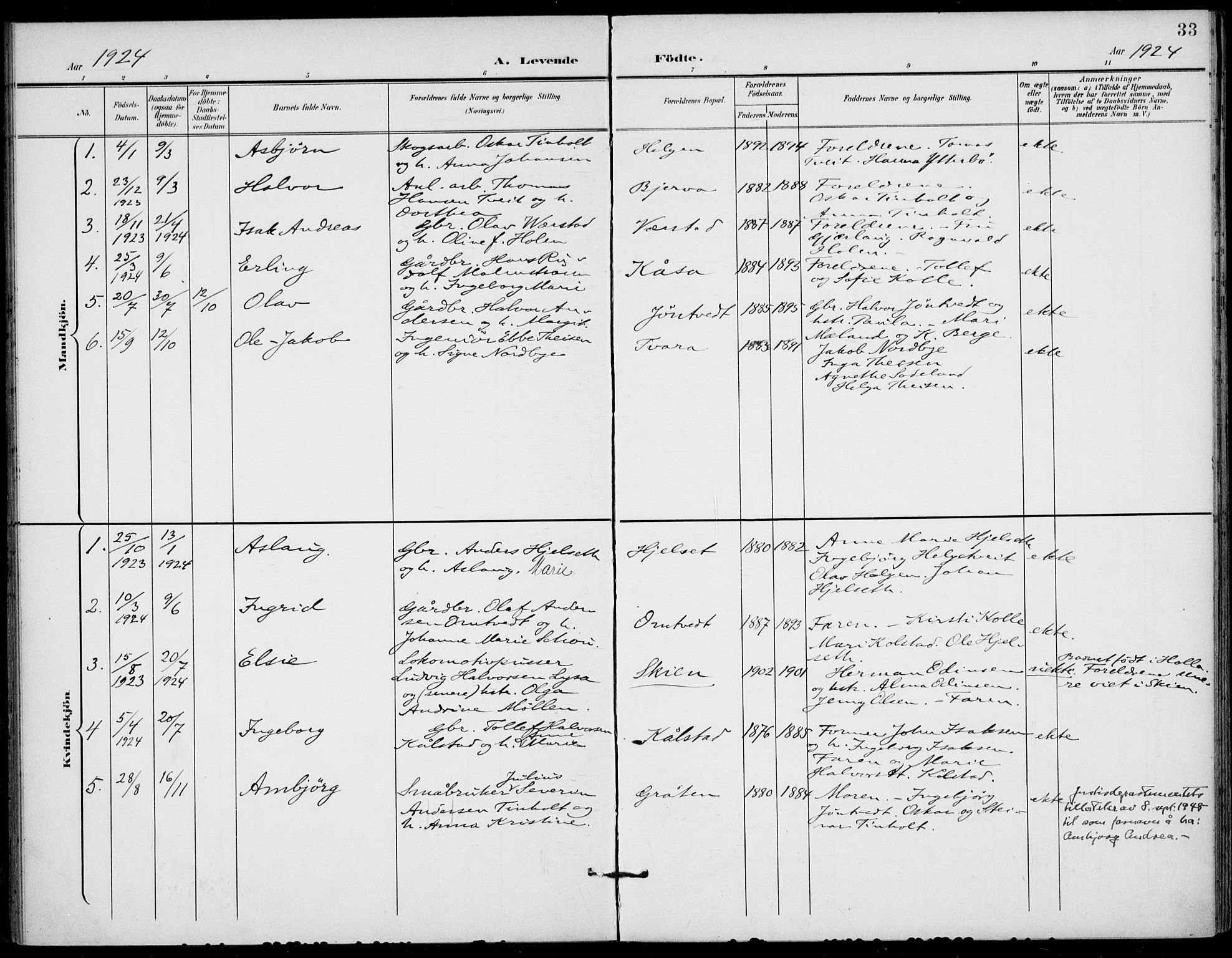 Holla kirkebøker, AV/SAKO-A-272/F/Fa/L0011: Parish register (official) no. 11, 1897-1928, p. 33