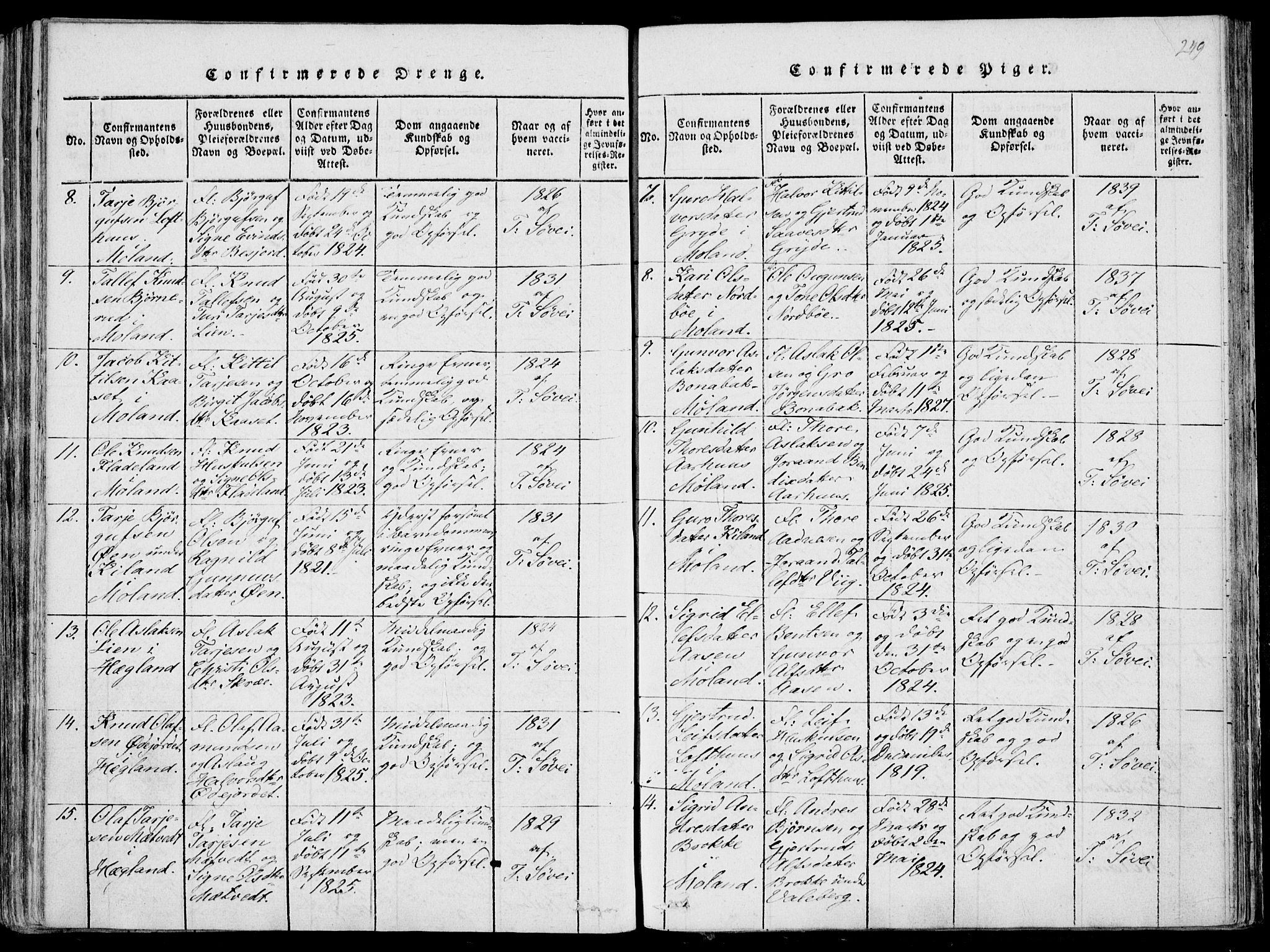 Fyresdal kirkebøker, SAKO/A-263/F/Fa/L0004: Parish register (official) no. I 4, 1815-1854, p. 249