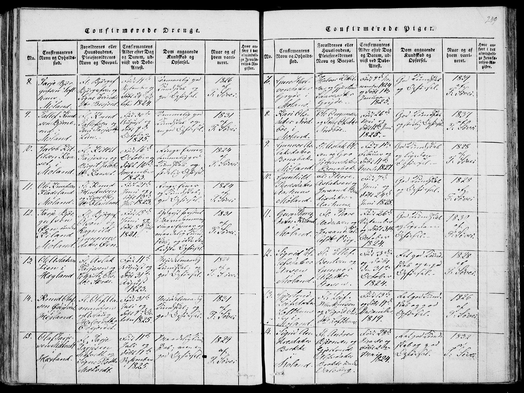 Fyresdal kirkebøker, AV/SAKO-A-263/F/Fa/L0004: Parish register (official) no. I 4, 1815-1854, p. 249