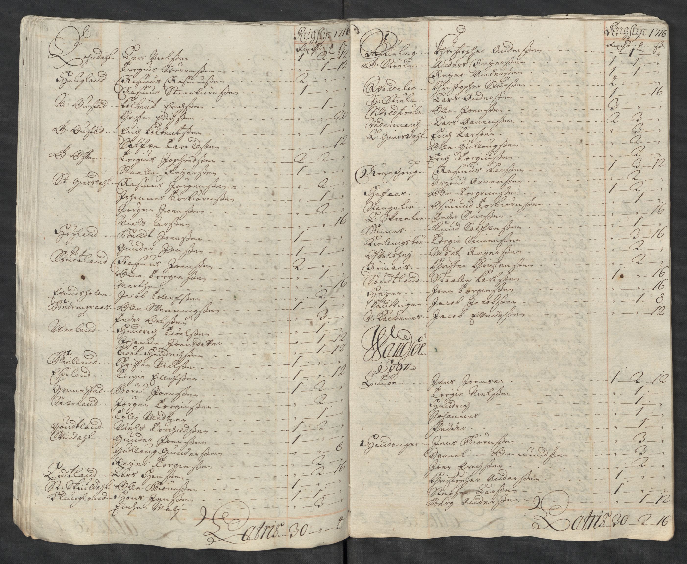 Rentekammeret inntil 1814, Reviderte regnskaper, Fogderegnskap, AV/RA-EA-4092/R43/L2560: Fogderegnskap Lista og Mandal, 1716, p. 94